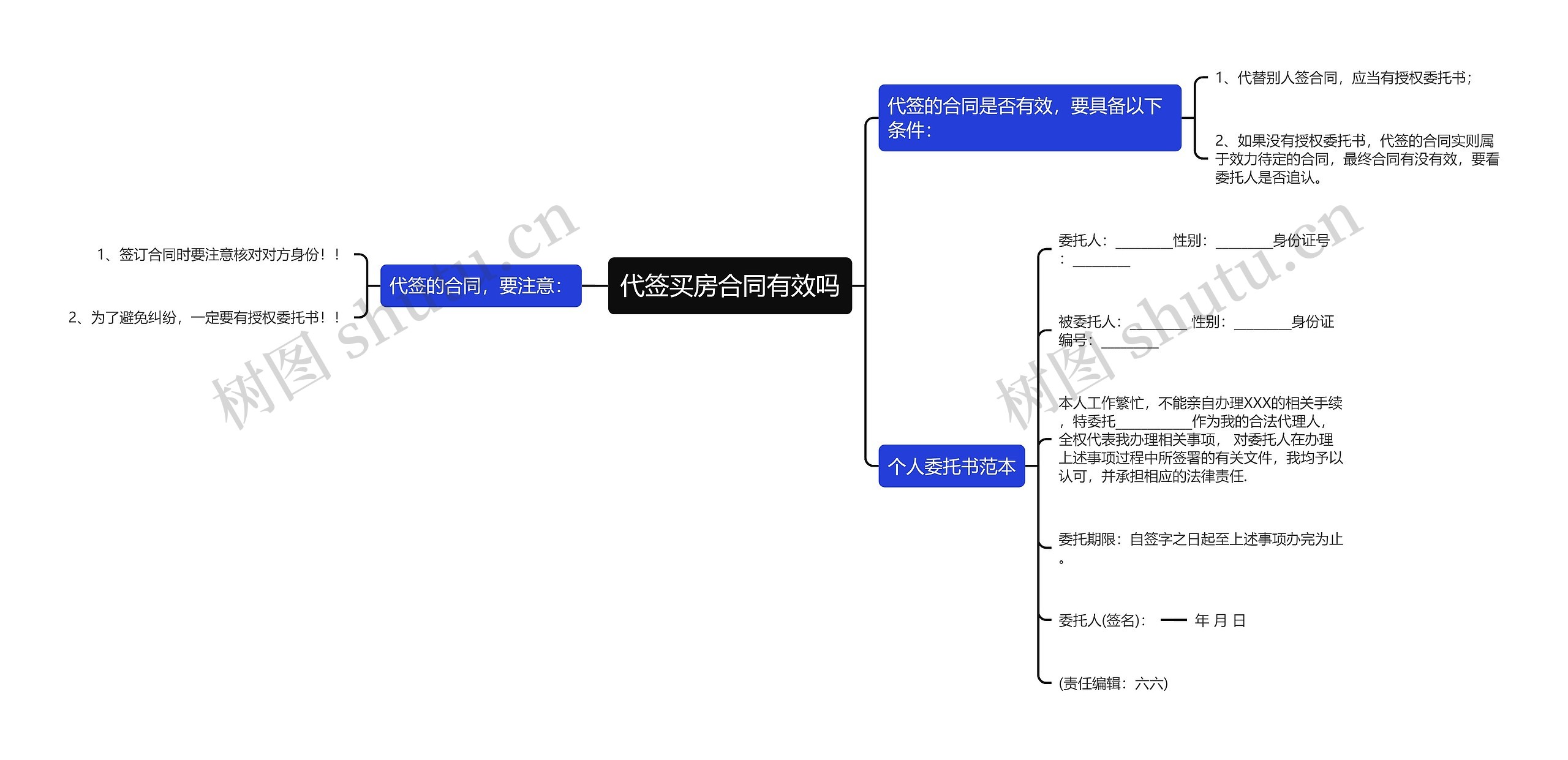 代签买房合同有效吗思维导图