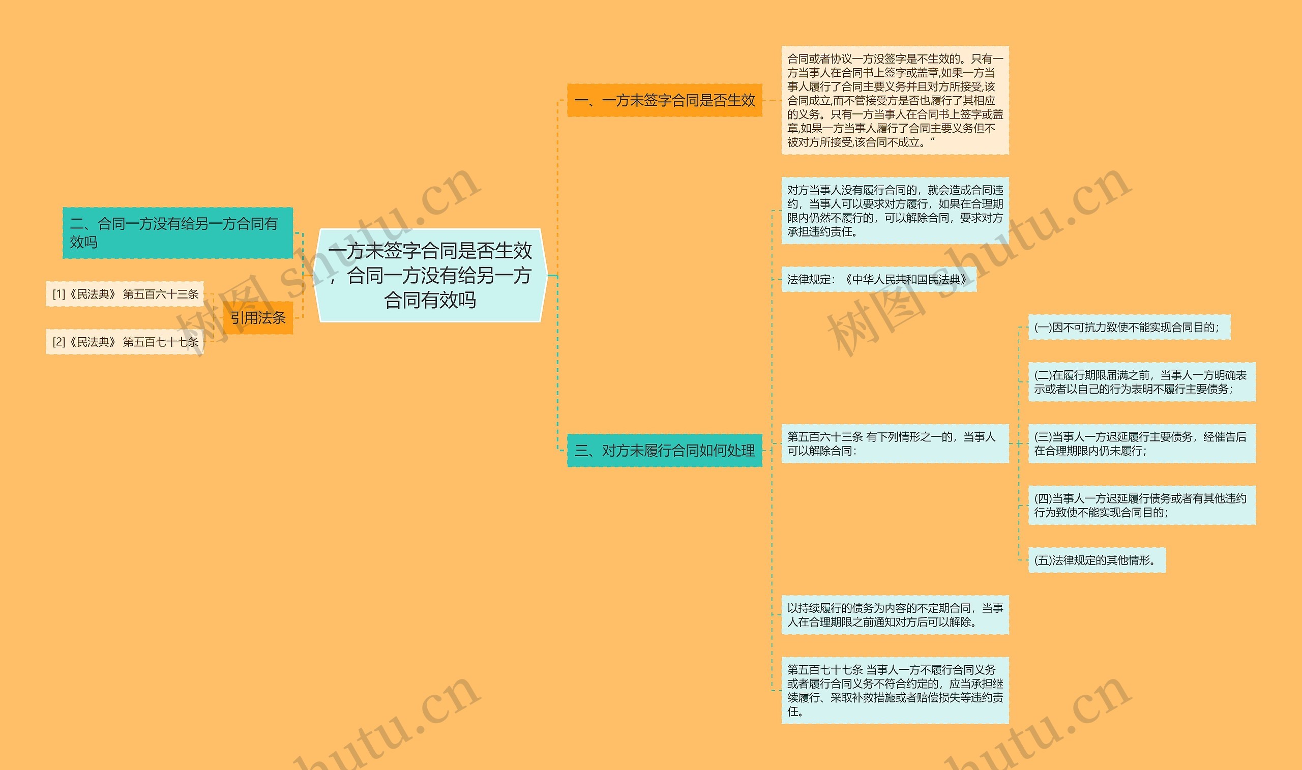 一方未签字合同是否生效，合同一方没有给另一方合同有效吗