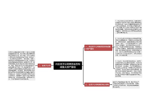 向全资子公司增资是否构成重大资产重组