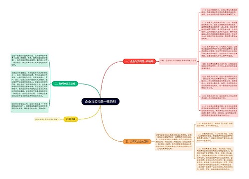 企业与公司是一样的吗