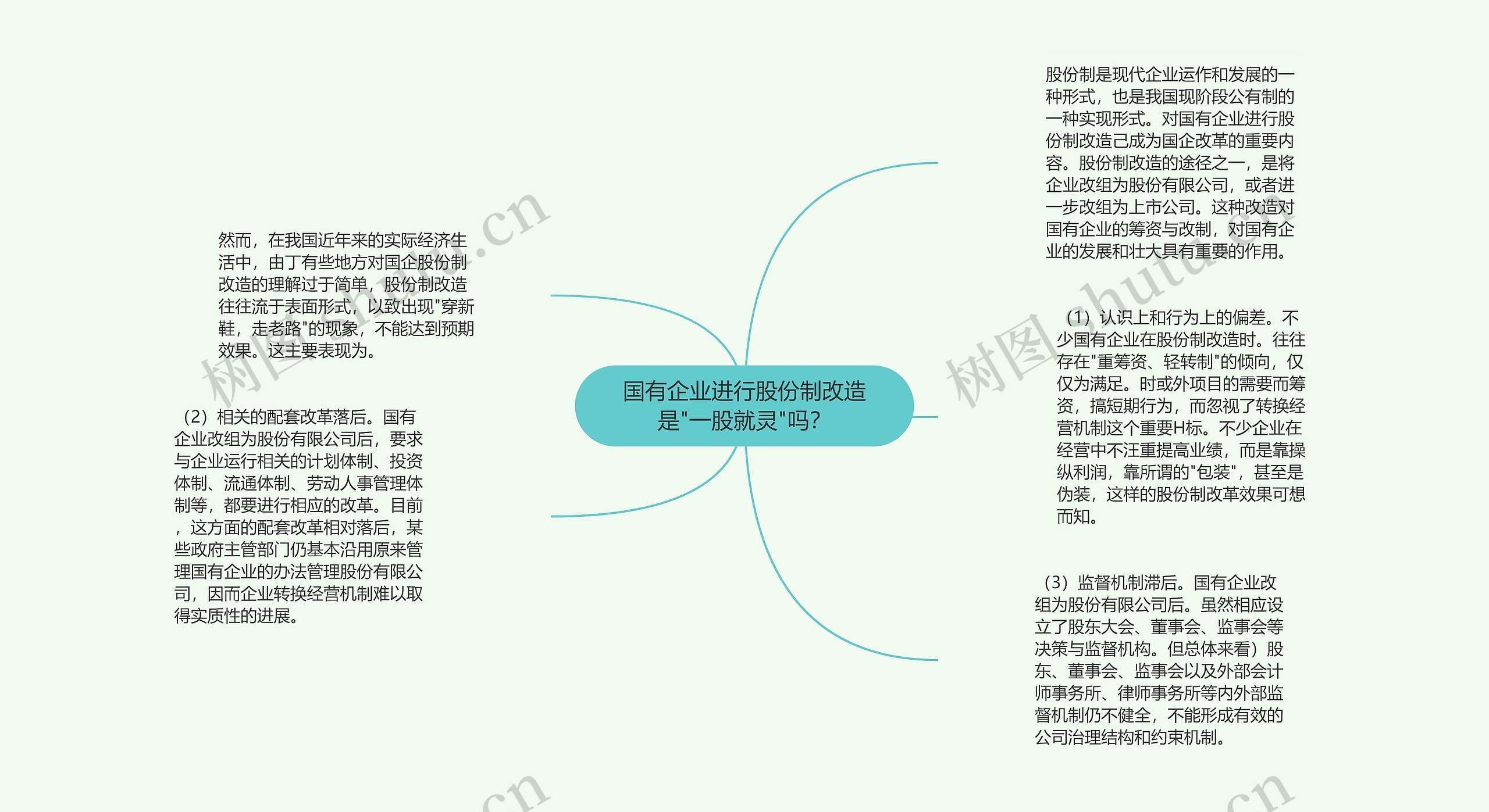 国有企业进行股份制改造是"一股就灵"吗？