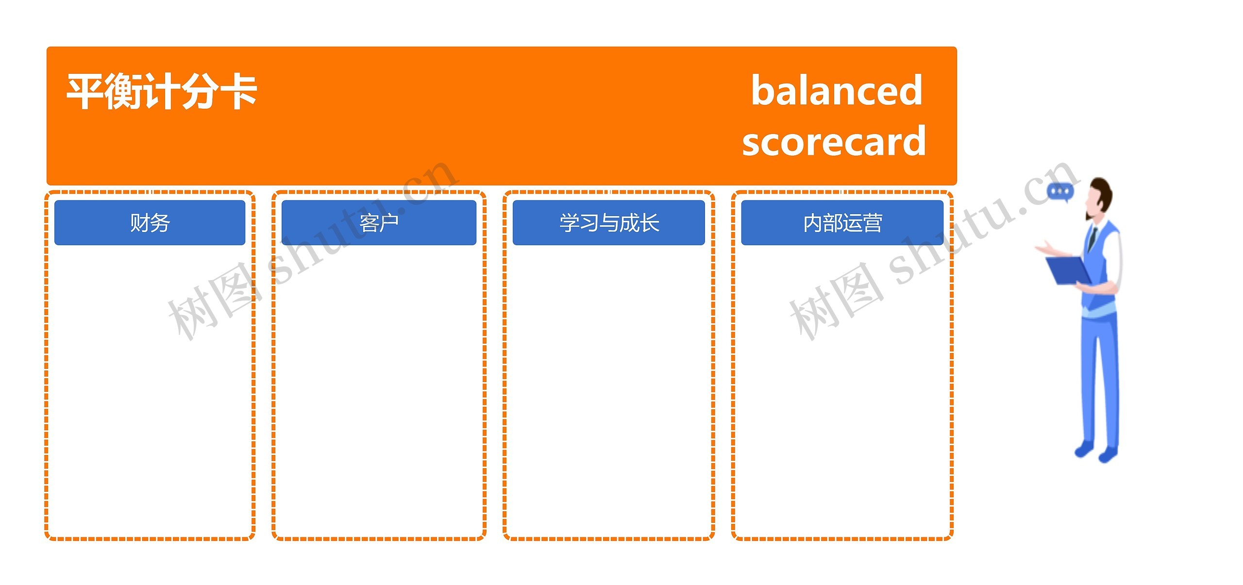 简约风格橙蓝色平衡计分卡