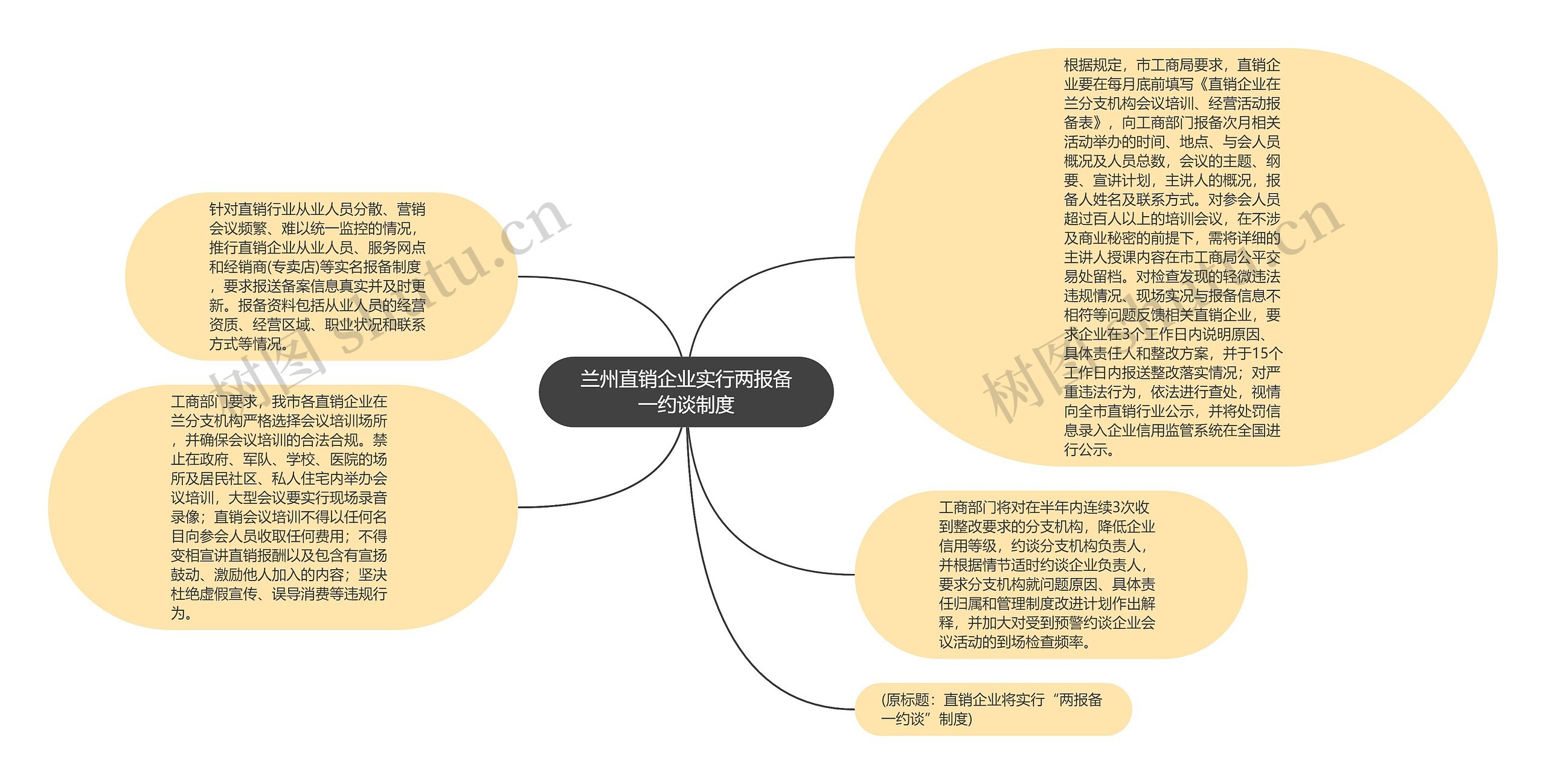 兰州直销企业实行两报备一约谈制度