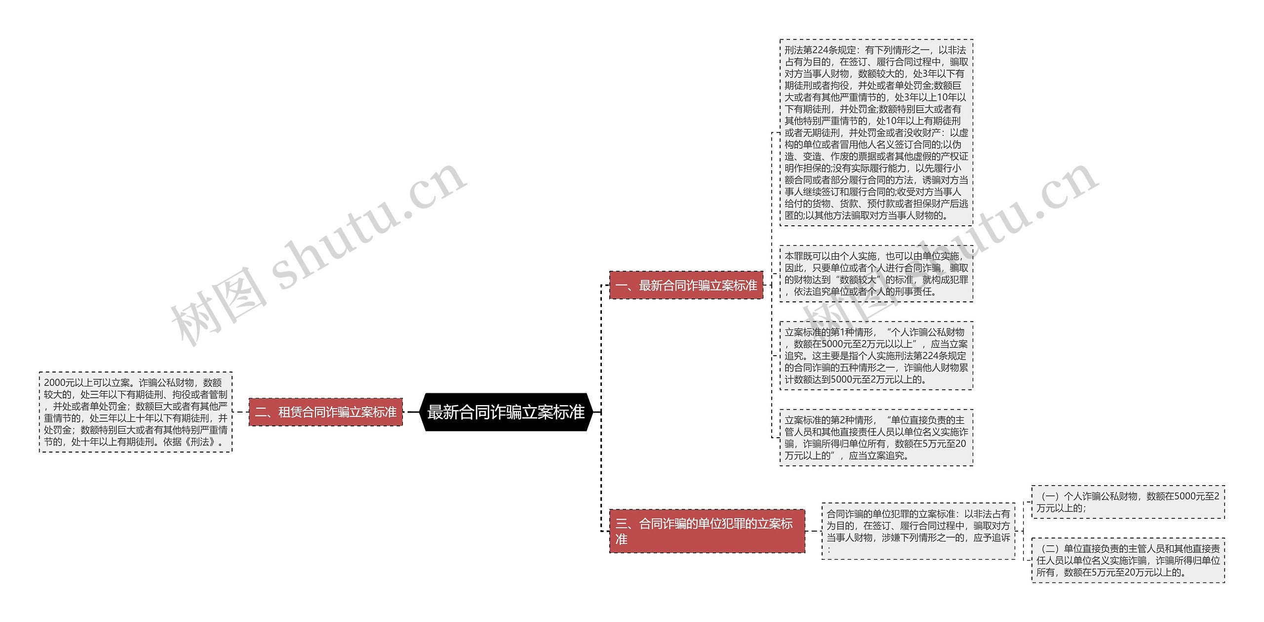 最新合同诈骗立案标准