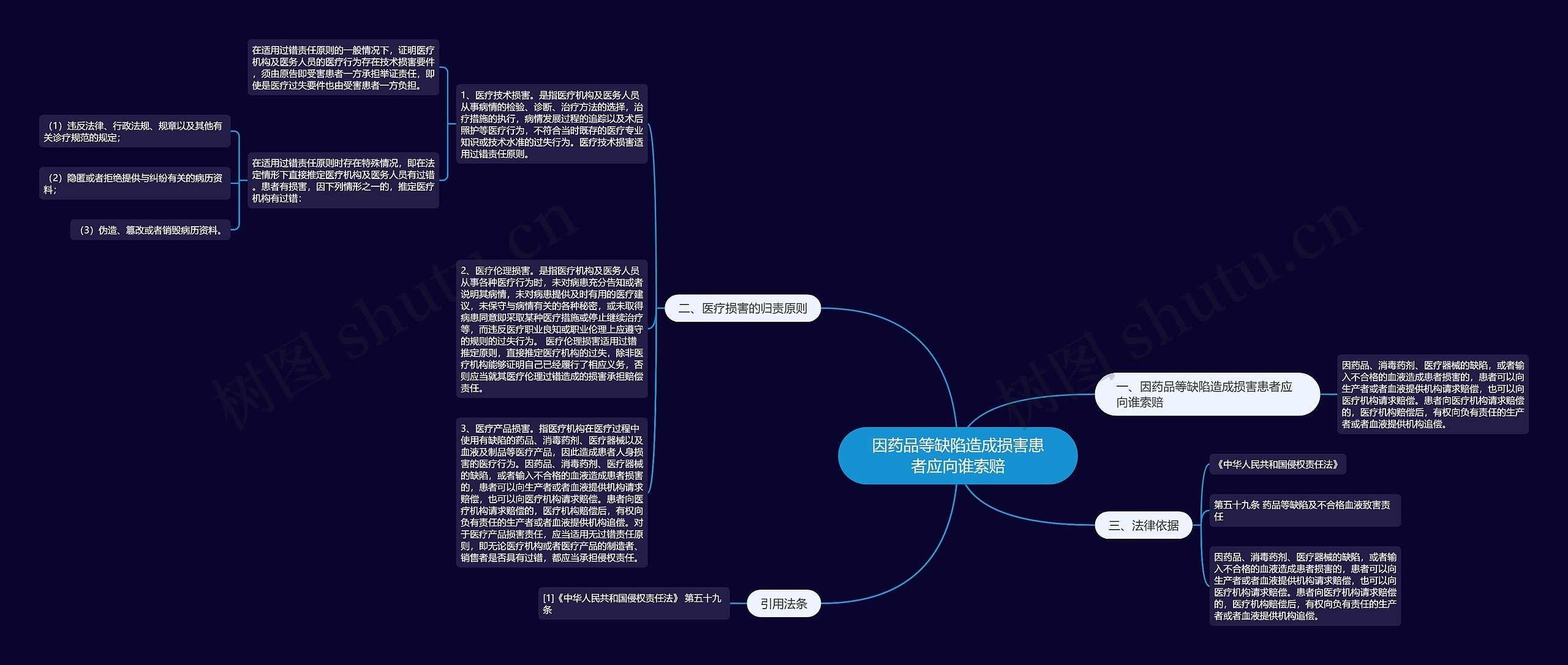 因药品等缺陷造成损害患者应向谁索赔