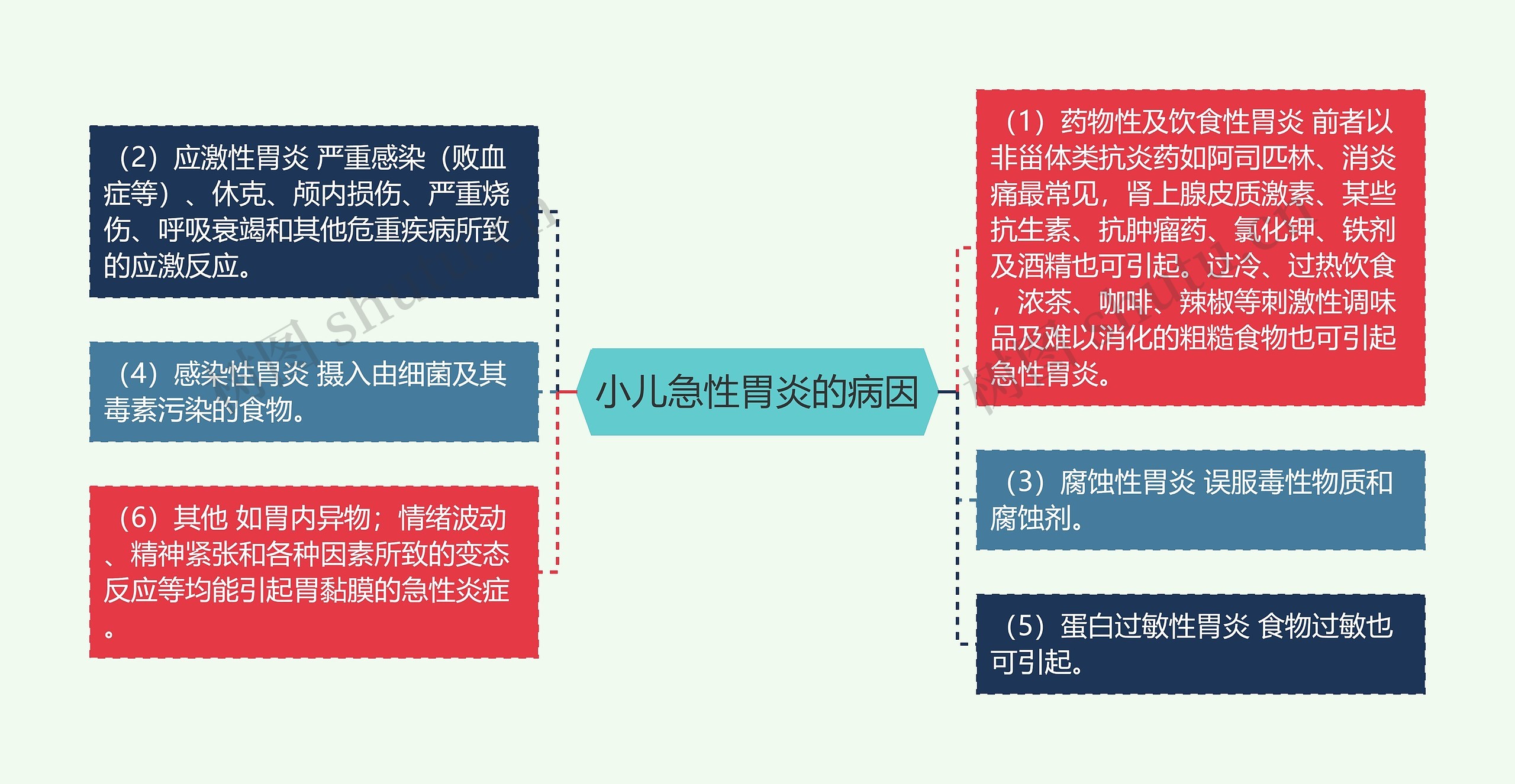 小儿急性胃炎的病因 小儿急性胃炎的病因