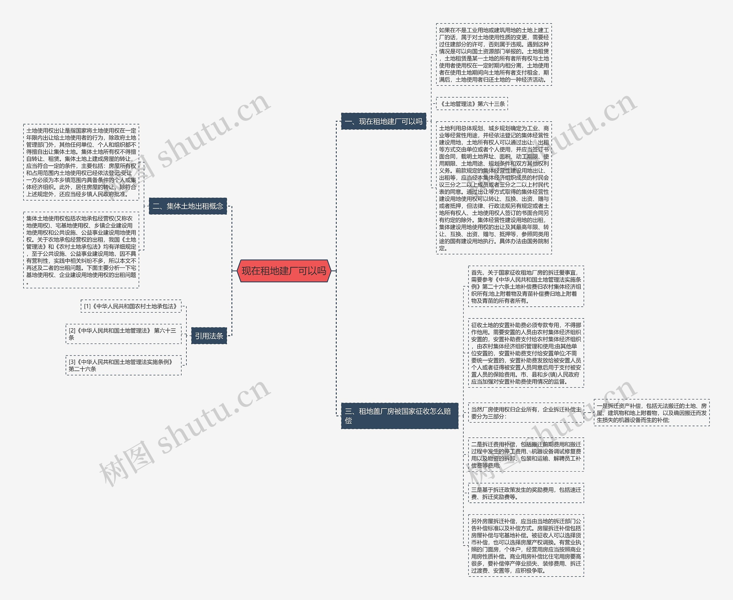 现在租地建厂可以吗思维导图