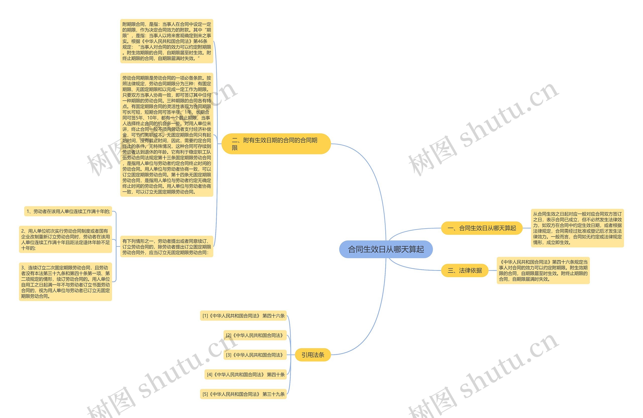 合同生效日从哪天算起 合同生效日从哪天算起