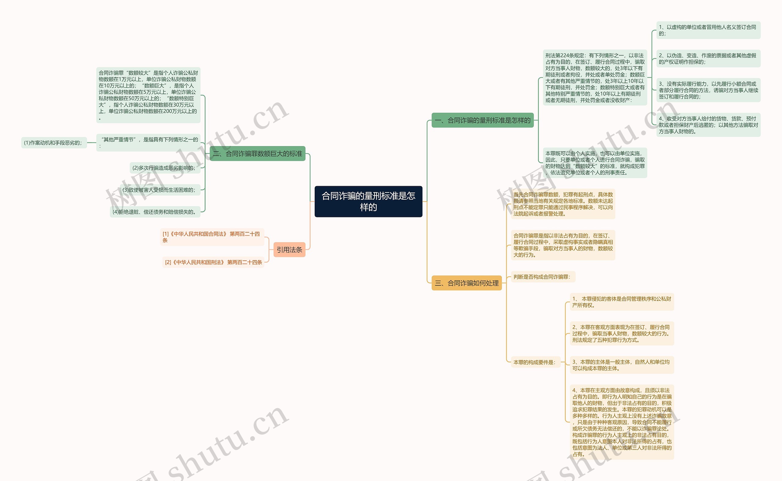 合同诈骗的量刑标准是怎样的 合同诈骗的量刑标准是怎样的