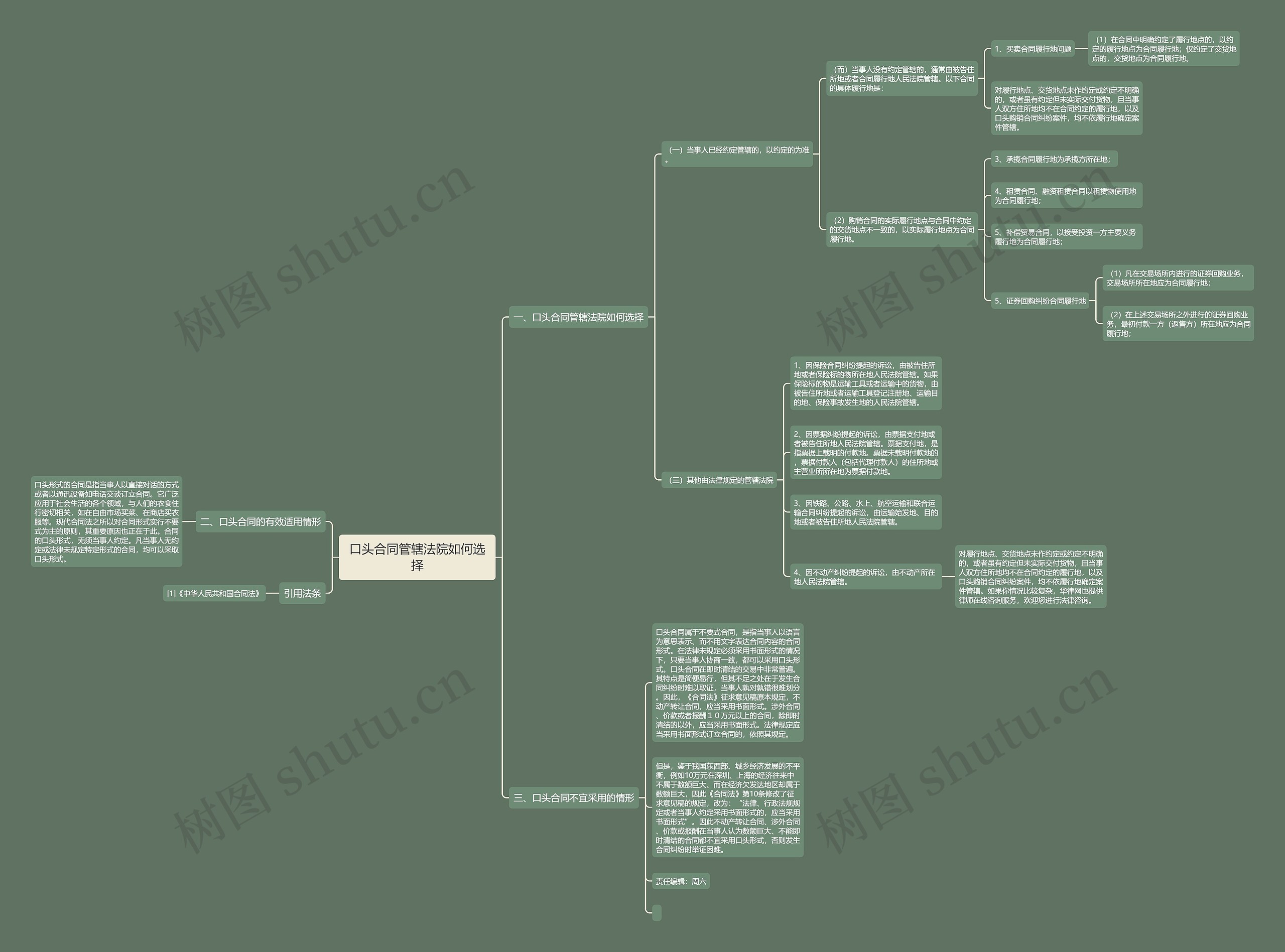 口头合同管辖法院如何选择思维导图