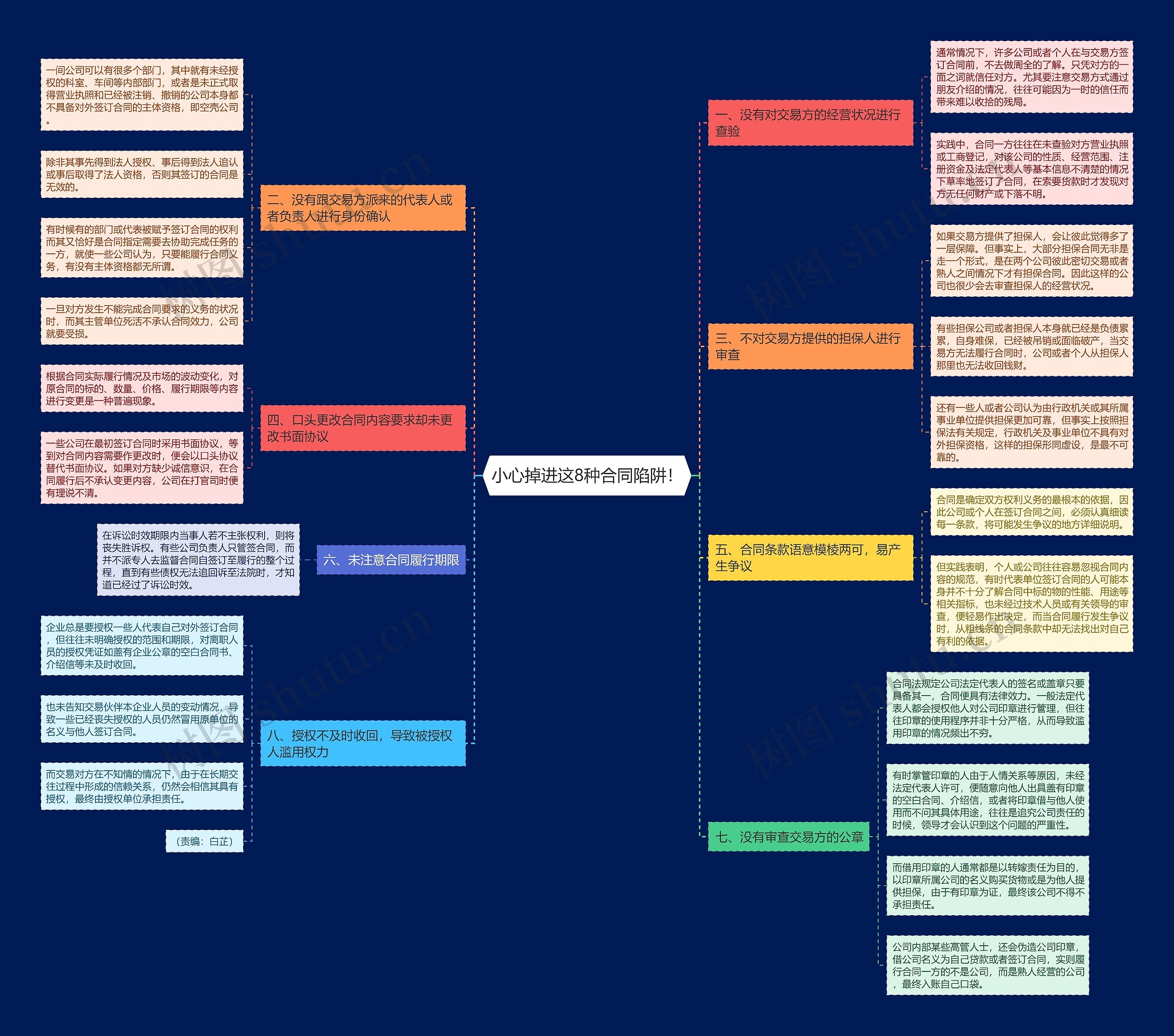 小心掉进这8种合同陷阱！思维导图