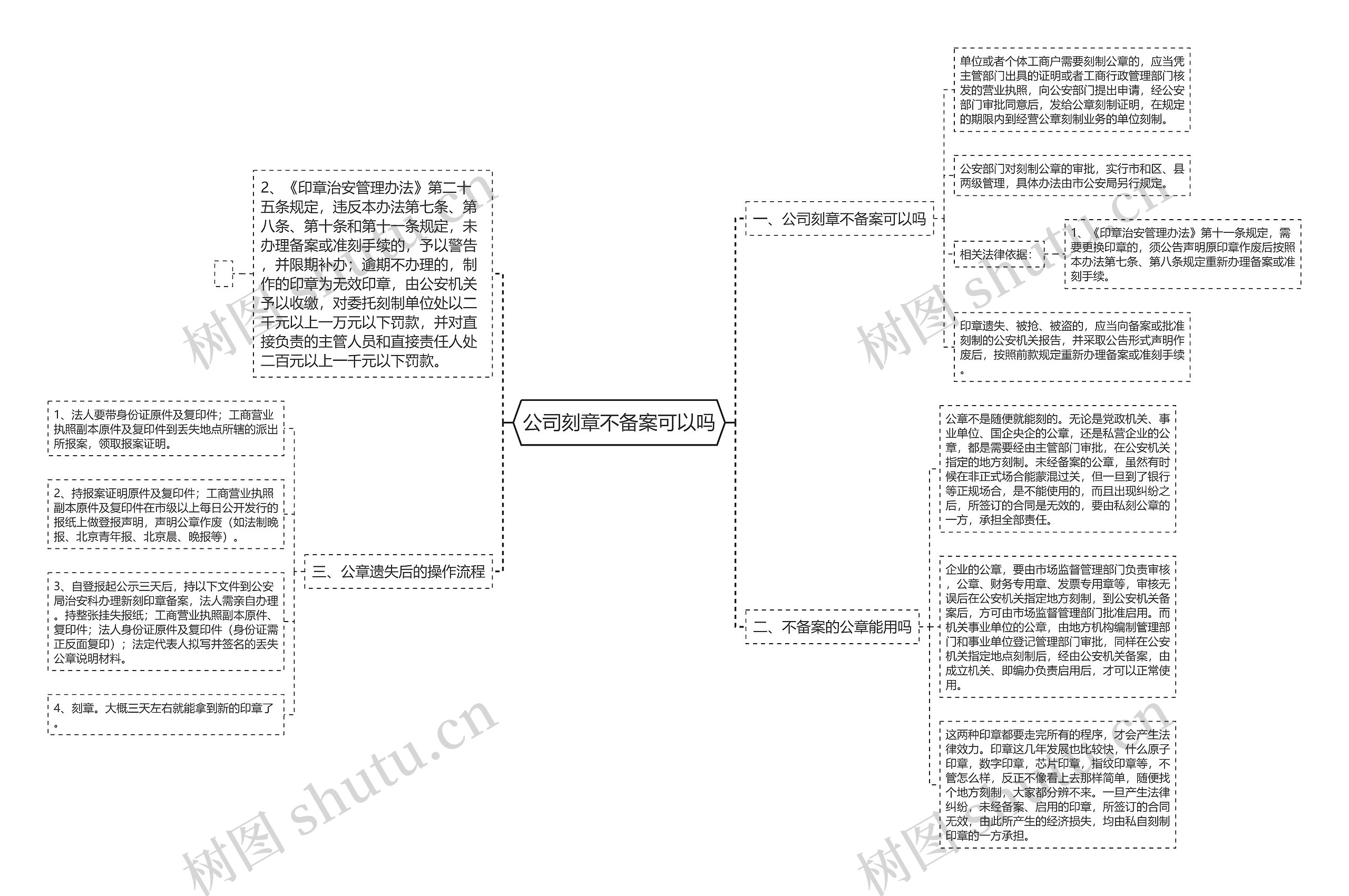 公司刻章不备案可以吗思维导图