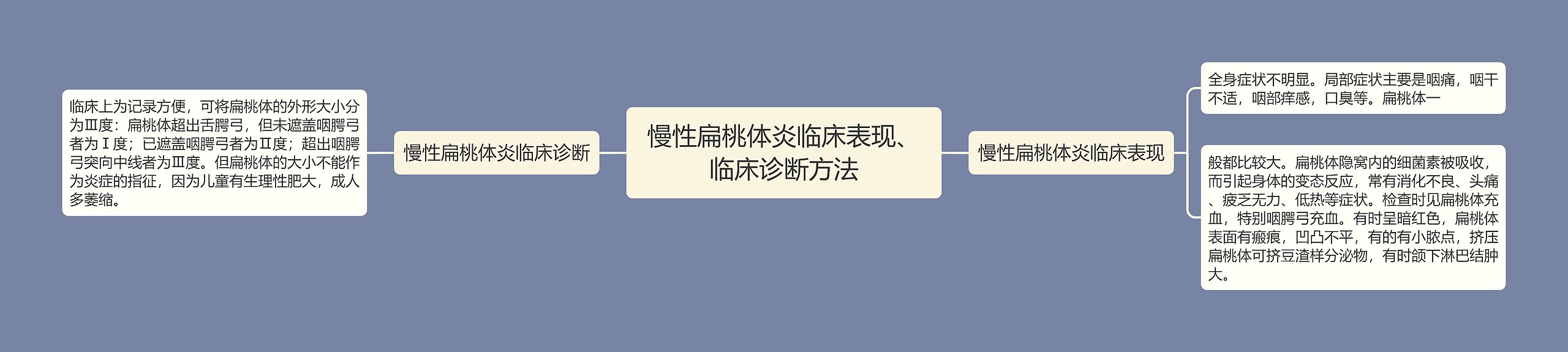 慢性扁桃体炎临床表现、临床诊断方法 慢性扁桃体炎临床表现、临床诊断方法