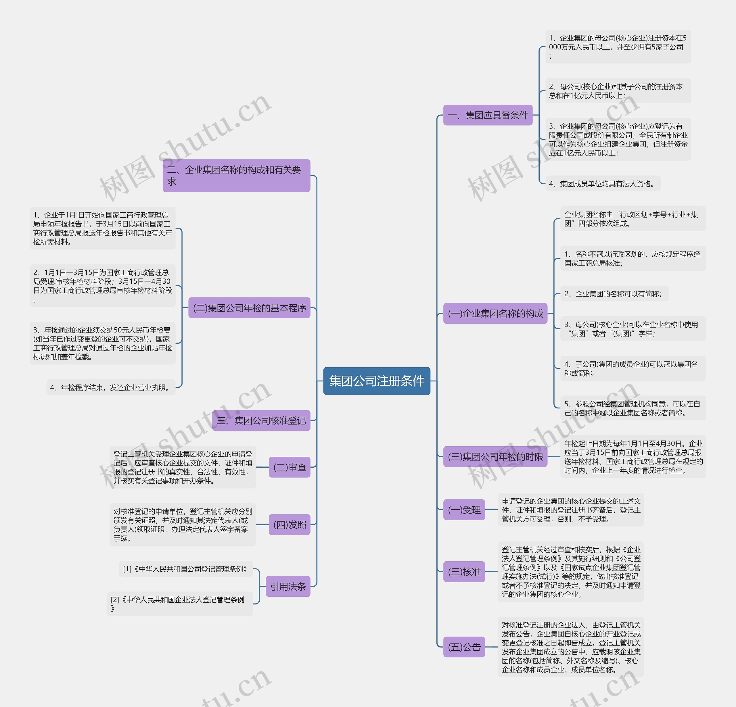 集团公司注册条件 集团公司注册条件