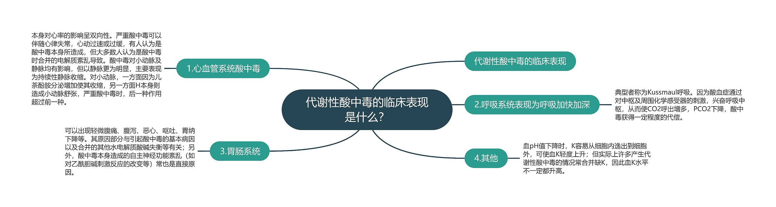 代谢性酸中毒的临床表现是什么？思维导图