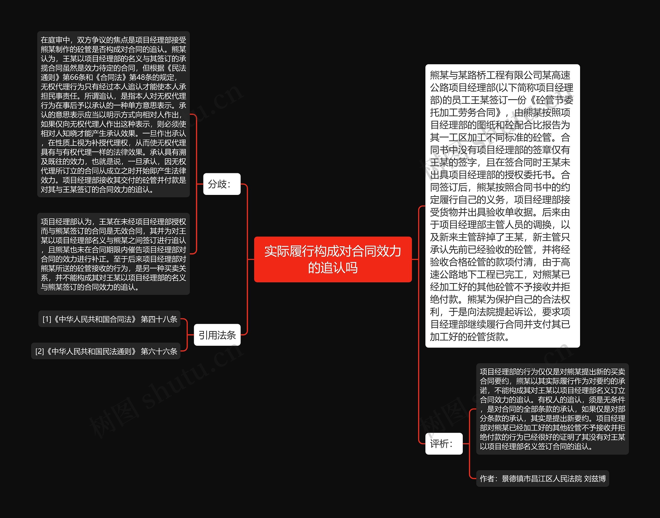 实际履行构成对合同效力的追认吗思维导图