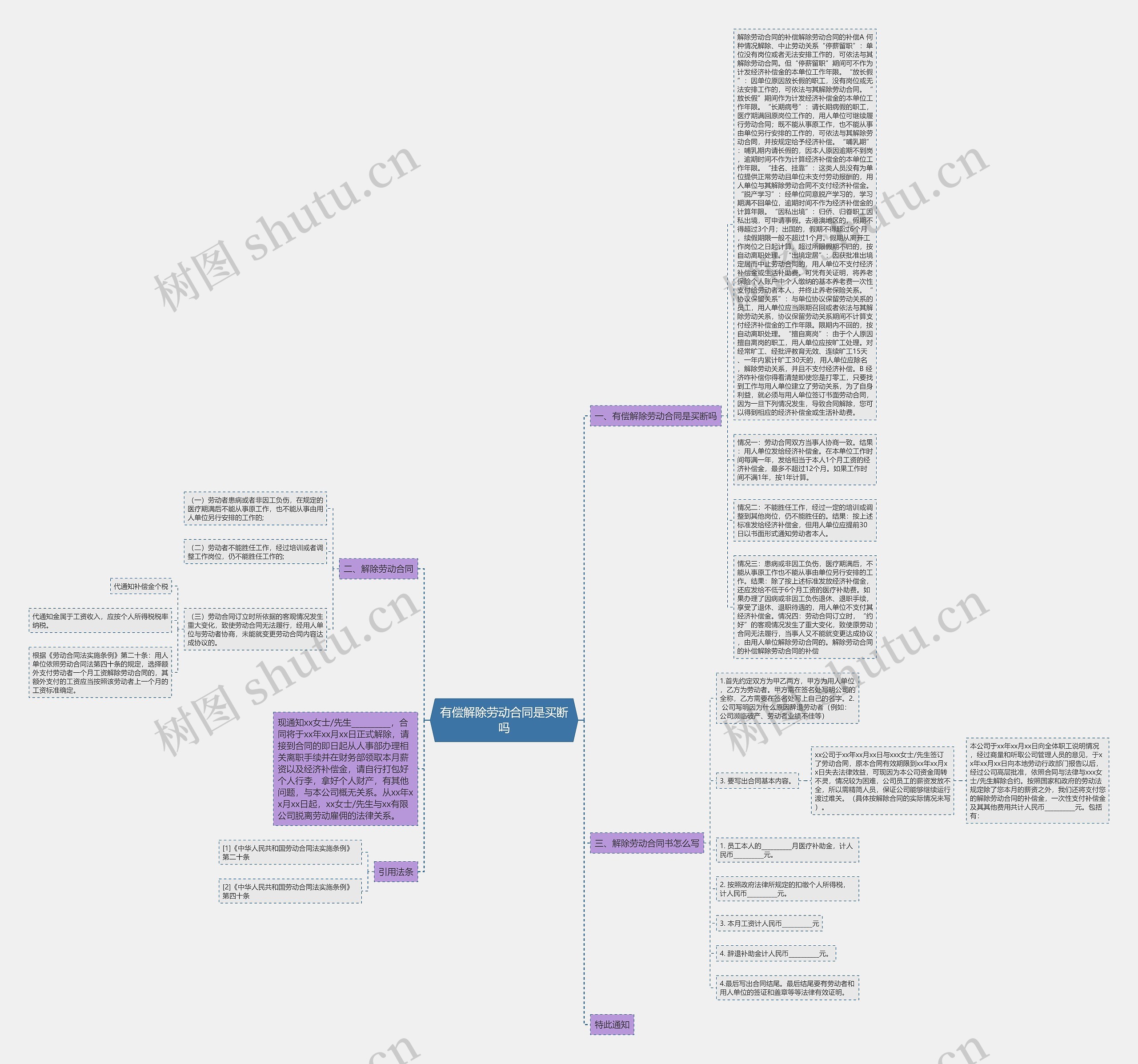 有偿解除劳动合同是买断吗思维导图