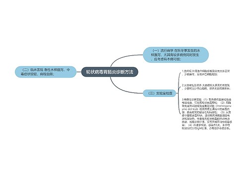 轮状病毒胃肠炎诊断方法