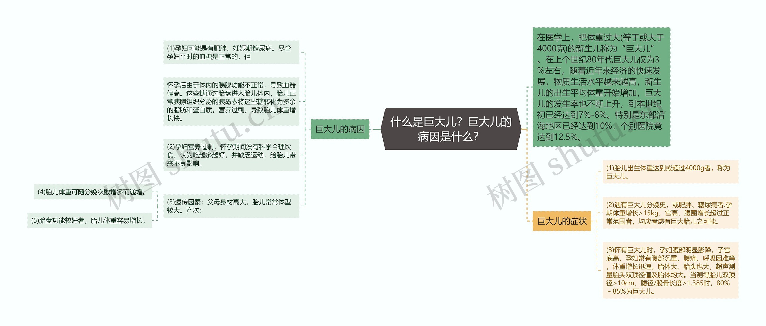 什么是巨大儿?巨大儿的病因是什么? 什么是巨大儿?巨大儿的病因是什么?