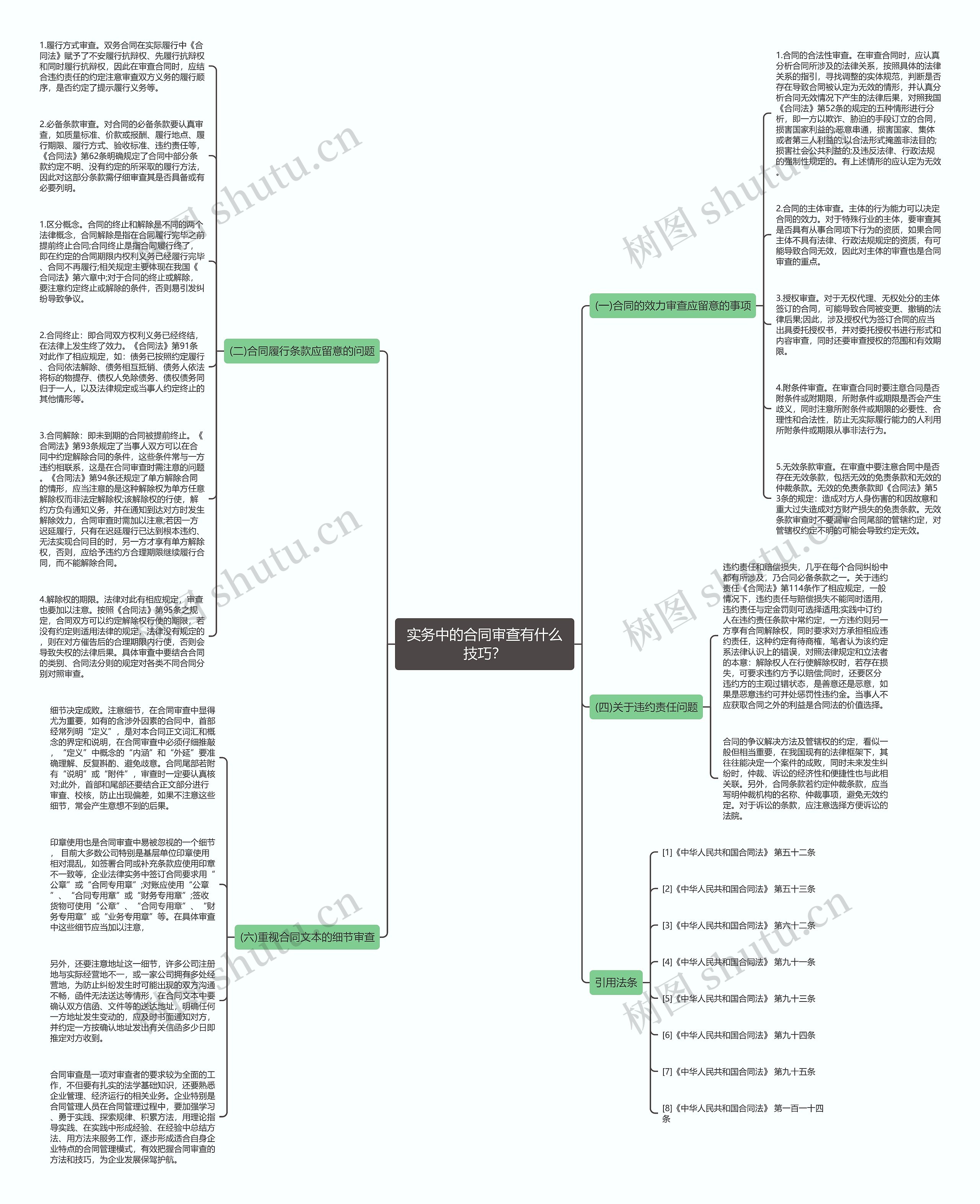 实务中的合同审查有什么技巧？思维导图