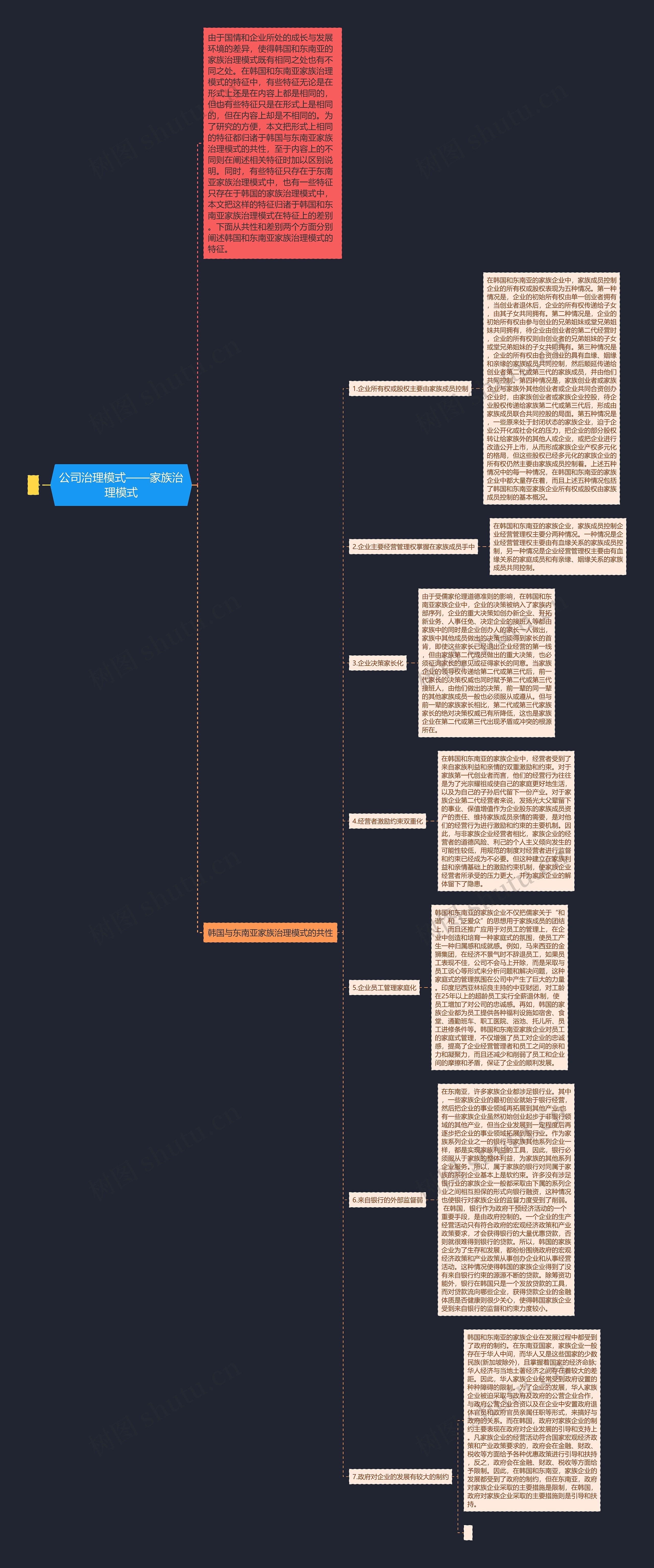 公司治理模式——家族治理模式思维导图