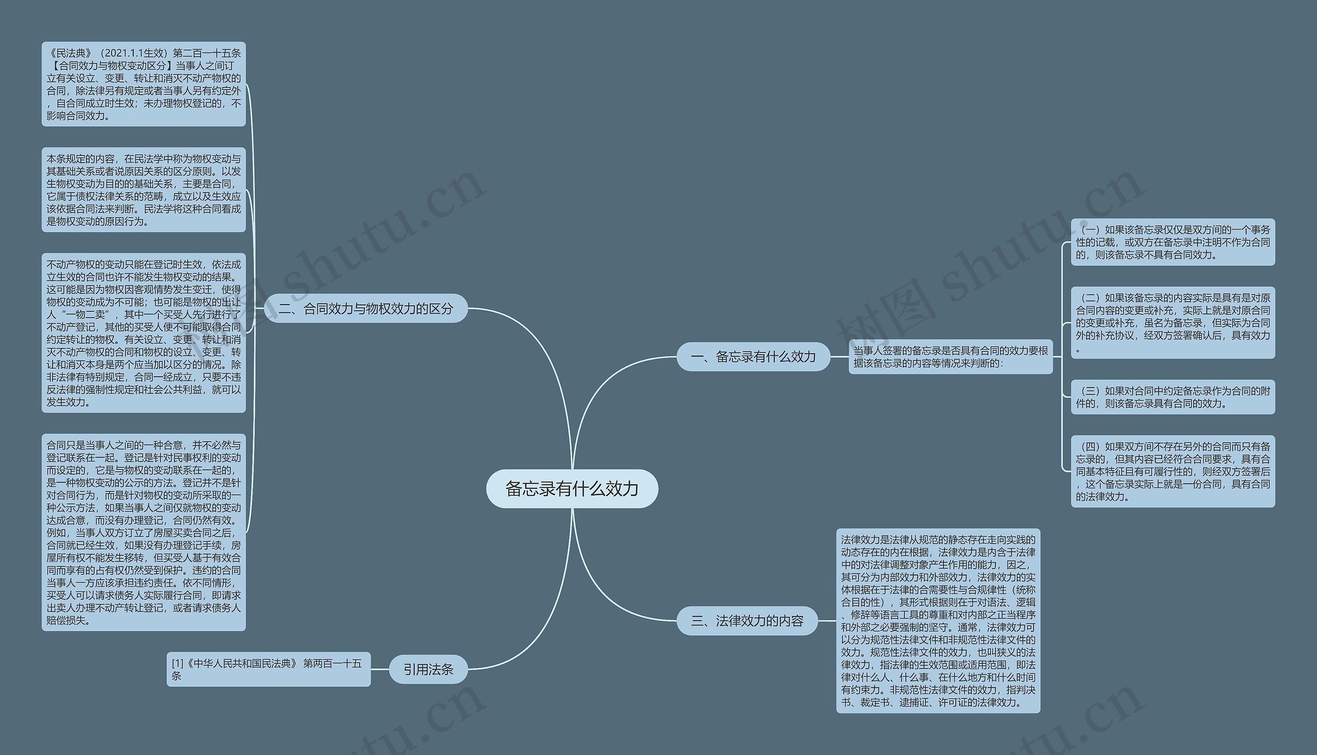 备忘录有什么效力思维导图