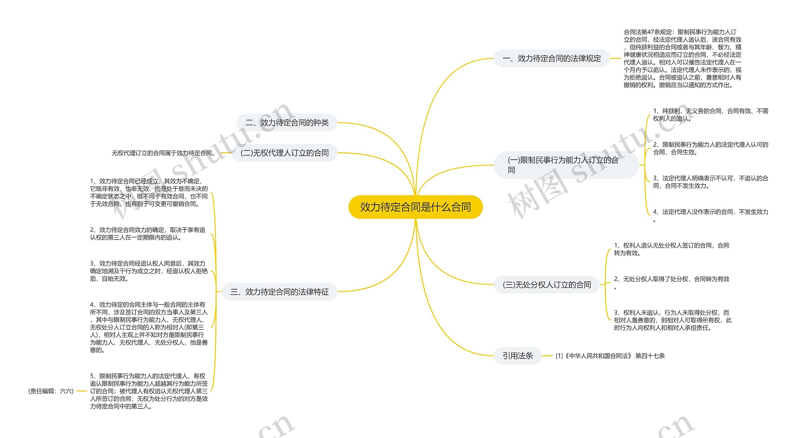 效力待定合同是什么合同思维导图