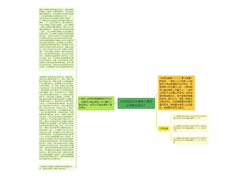 代位权诉讼中债务人是否必须参加诉讼？