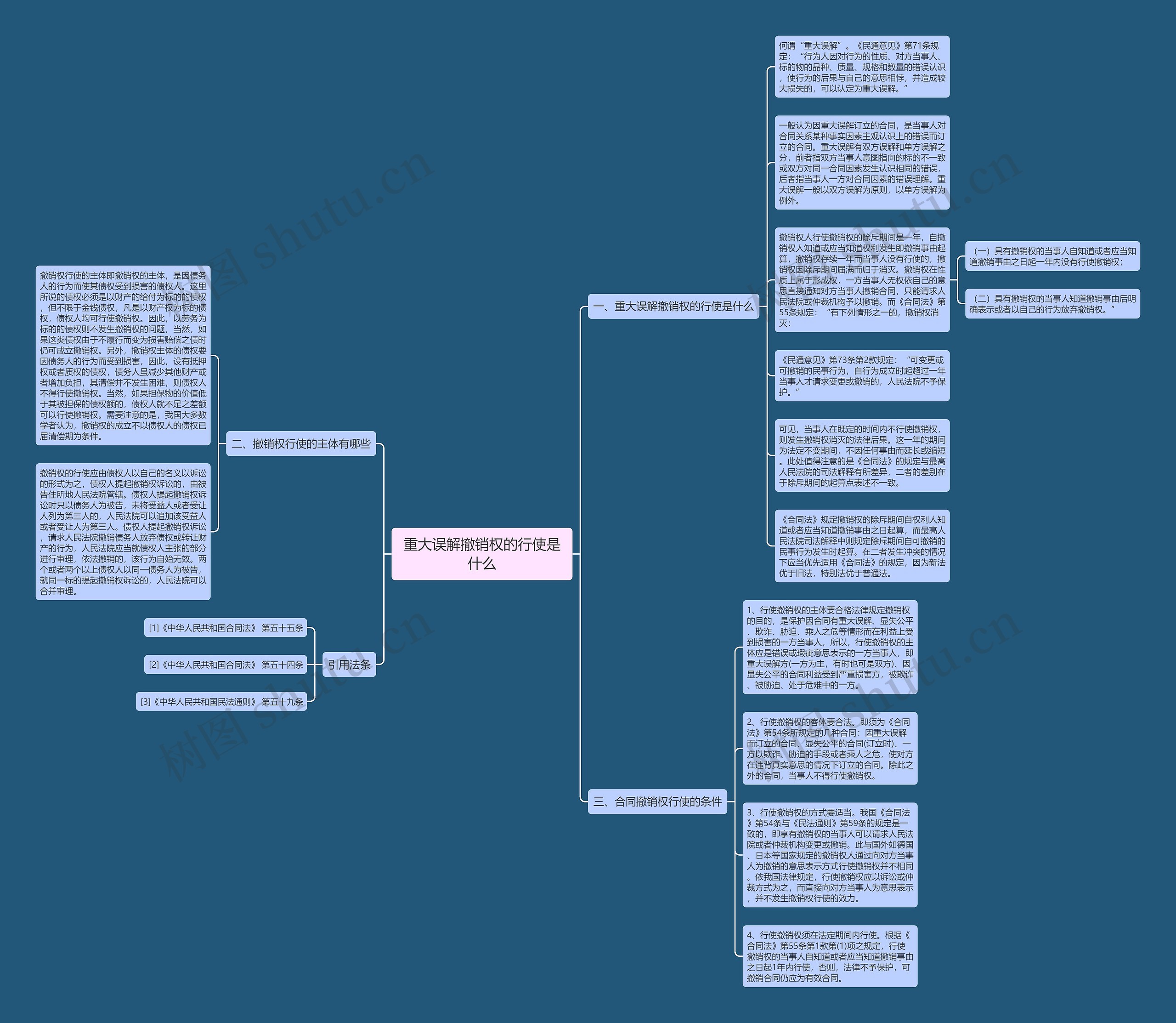 重大误解撤销权的行使是什么思维导图