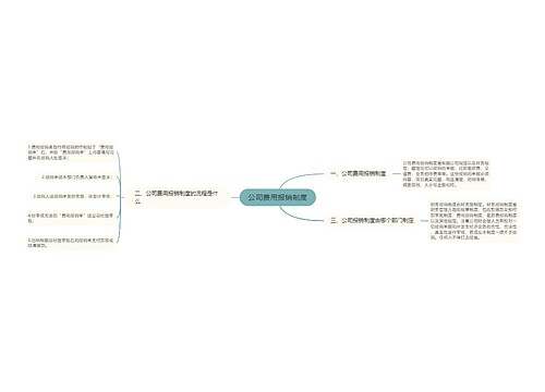 公司费用报销制度