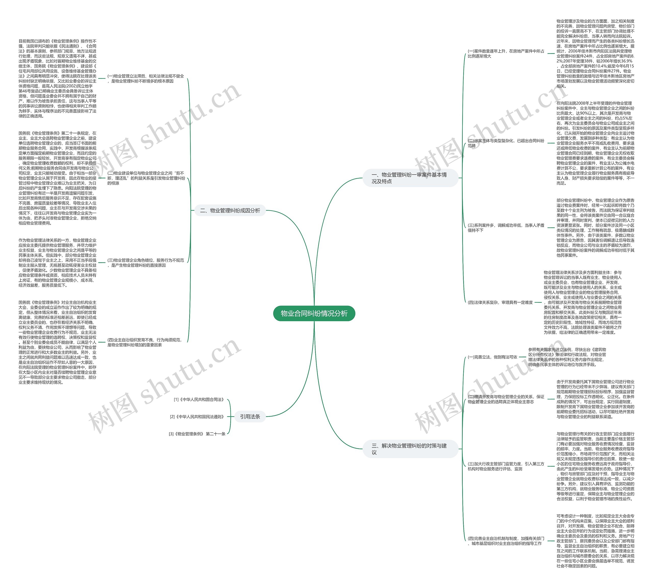 物业合同纠纷情况分析思维导图