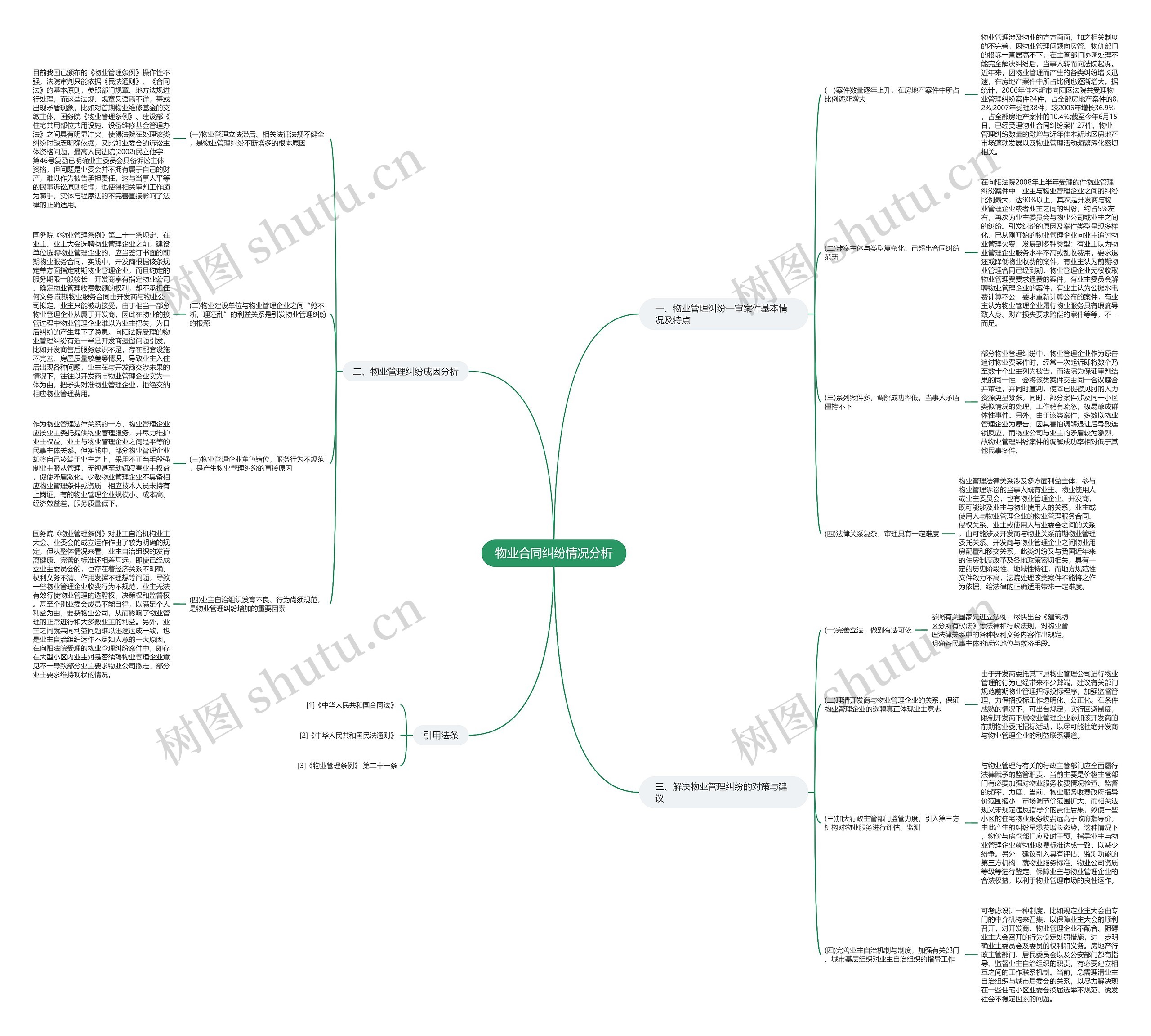 物业合同纠纷情况分析 物业合同纠纷情况分析