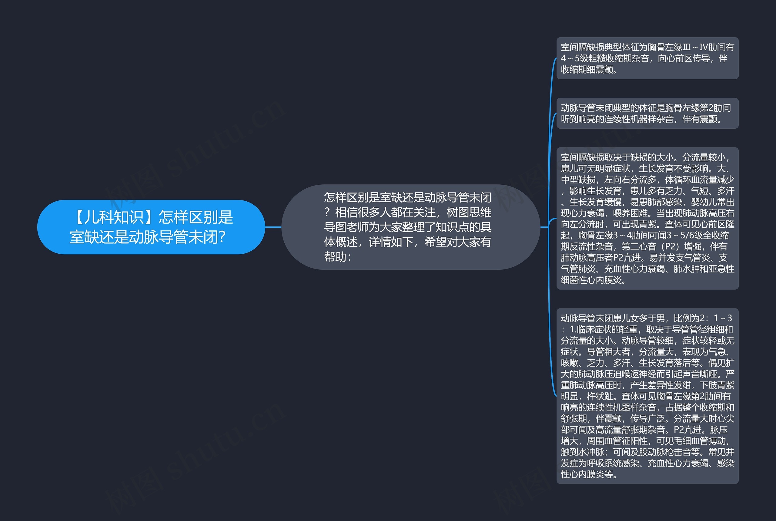 【儿科知识】怎样区别是室缺还是动脉导管未闭？思维导图