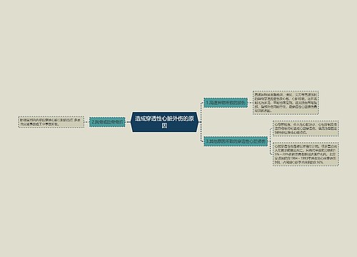 造成穿透性心脏外伤的原因