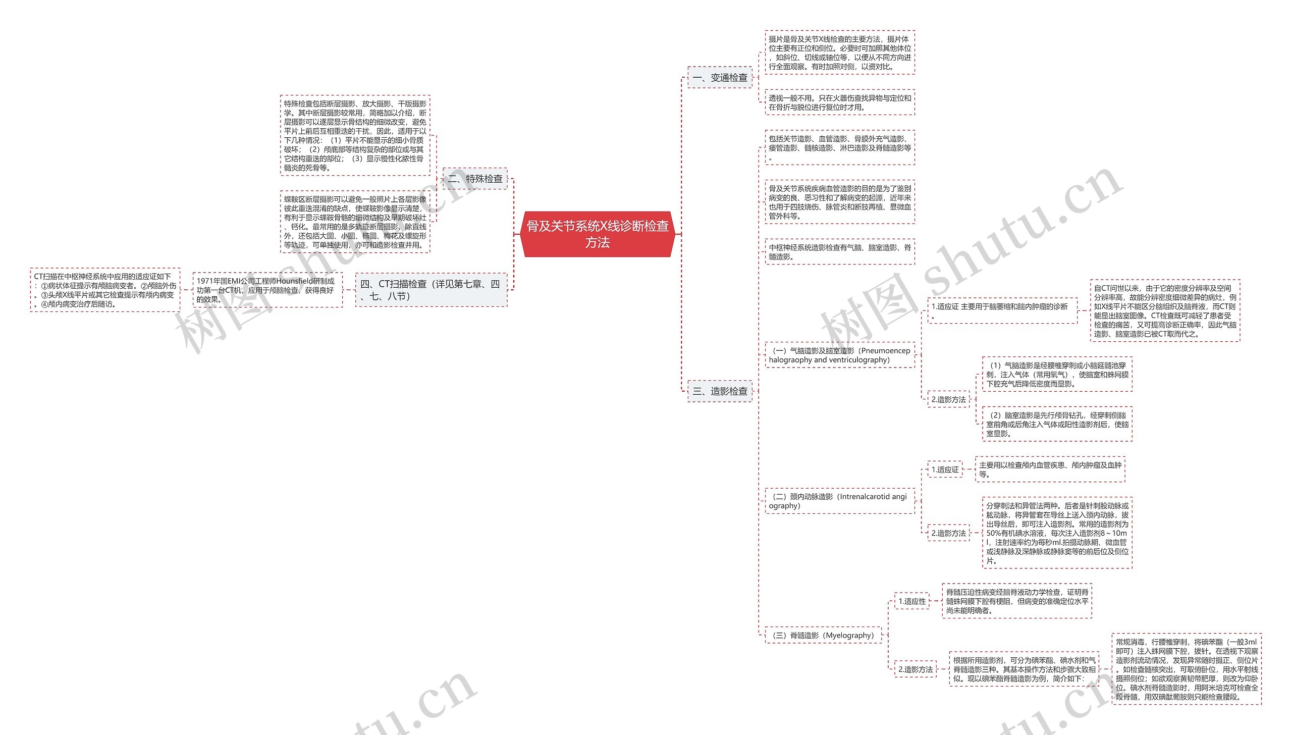 骨及关节系统X线诊断检查方法思维导图