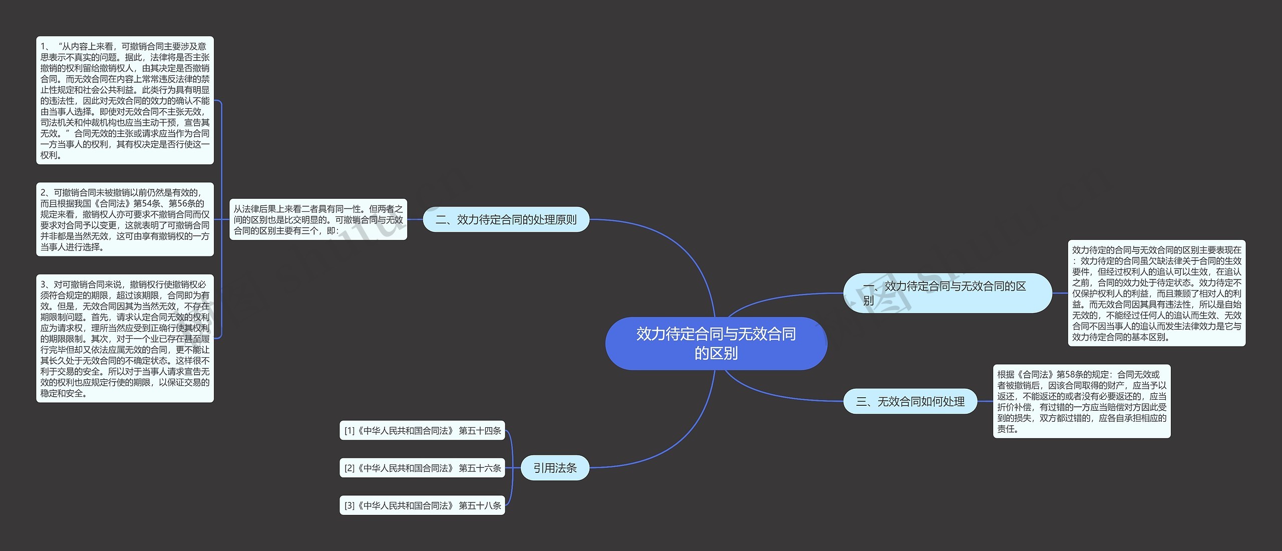 效力待定合同与无效合同的区别 效力待定合同与无效合同的区别