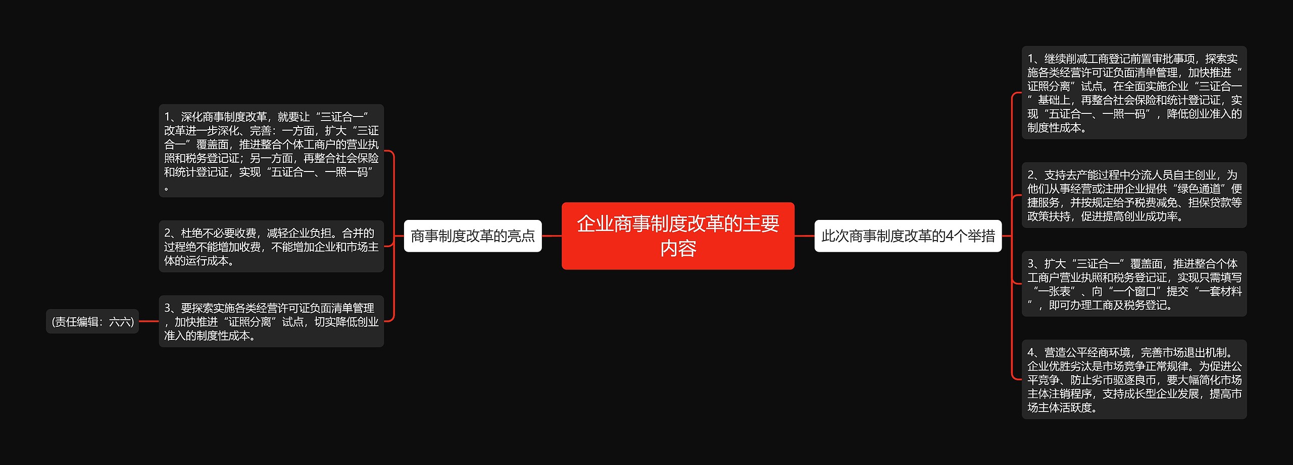 企业商事制度改革的主要内容 企业商事制度改革的主要内容