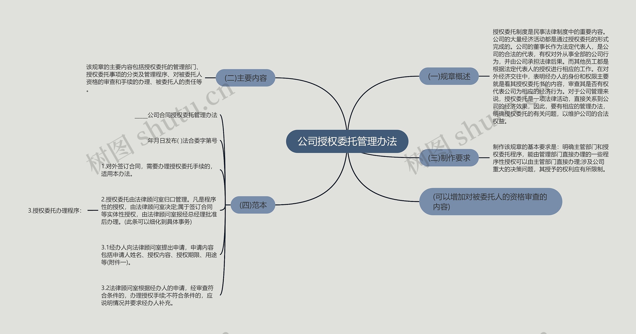 公司授权委托管理办法