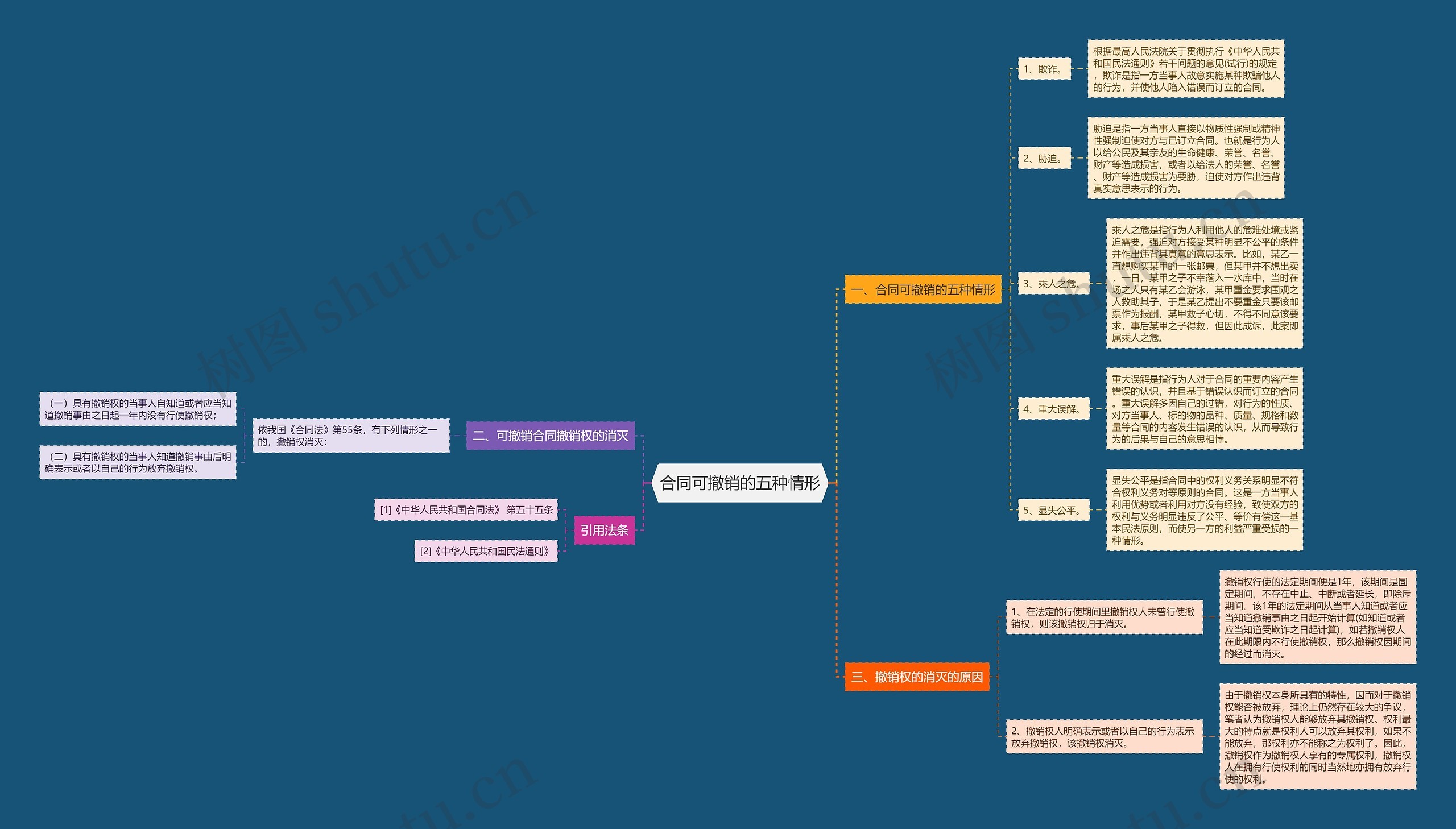 合同可撤销的五种情形 合同可撤销的五种情形