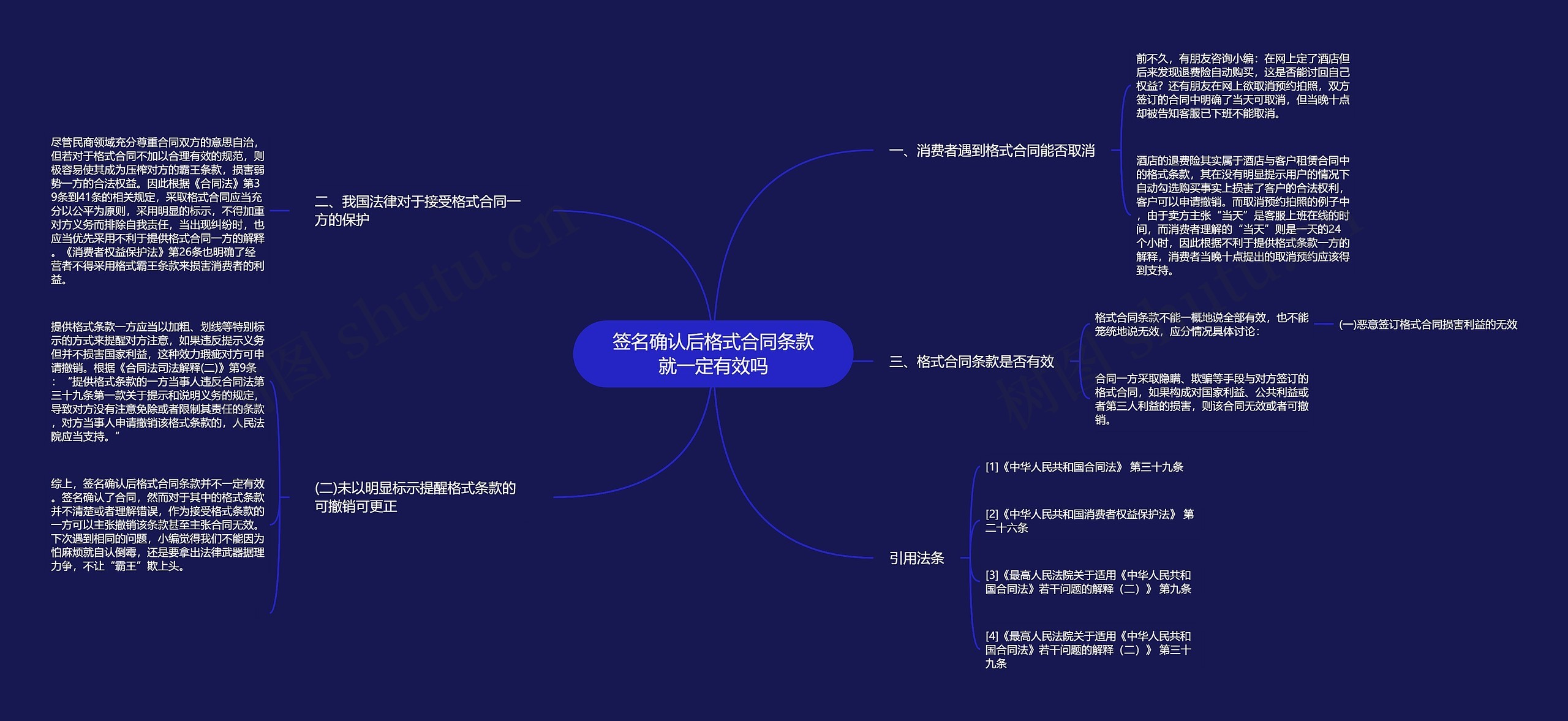 签名确认后格式合同条款就一定有效吗思维导图