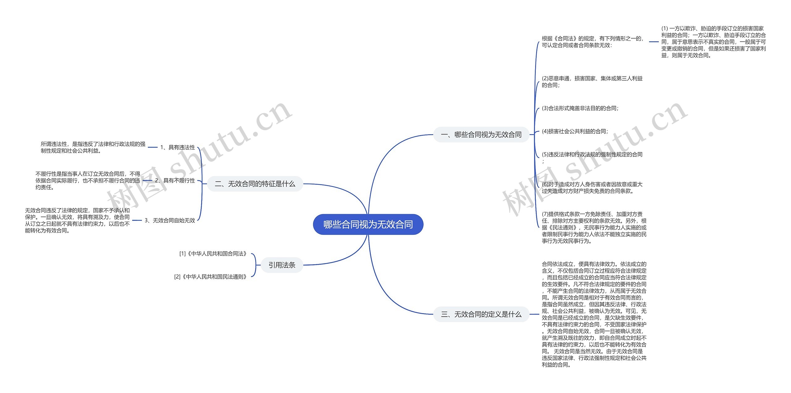 哪些合同视为无效合同