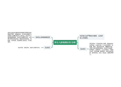 新生儿脓疱病症状/诊断