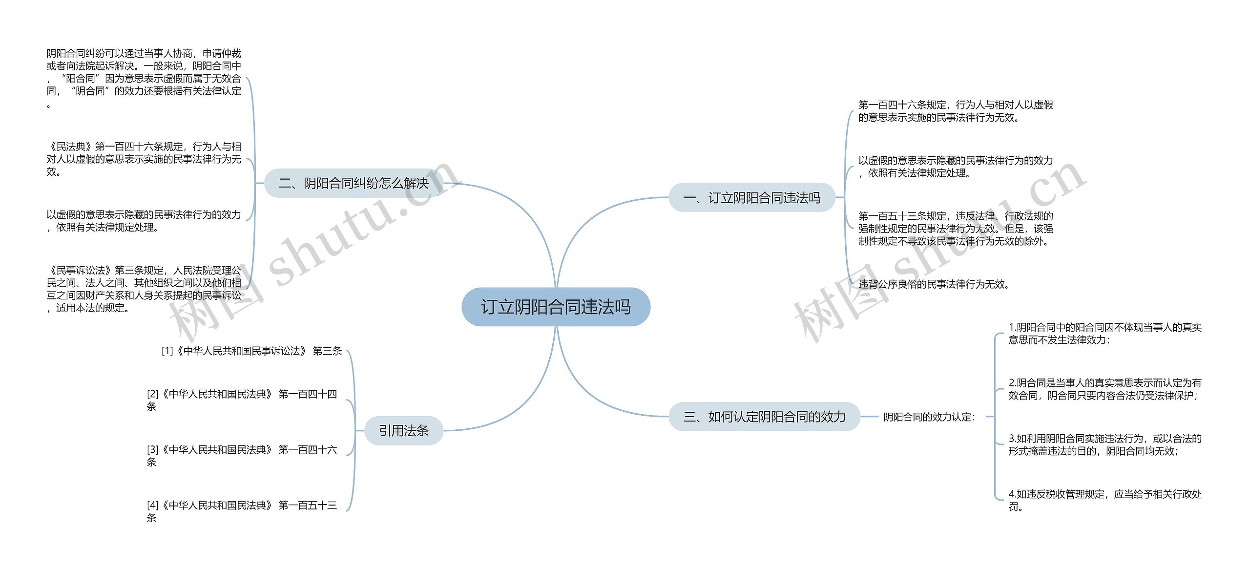 订立阴阳合同违法吗思维导图