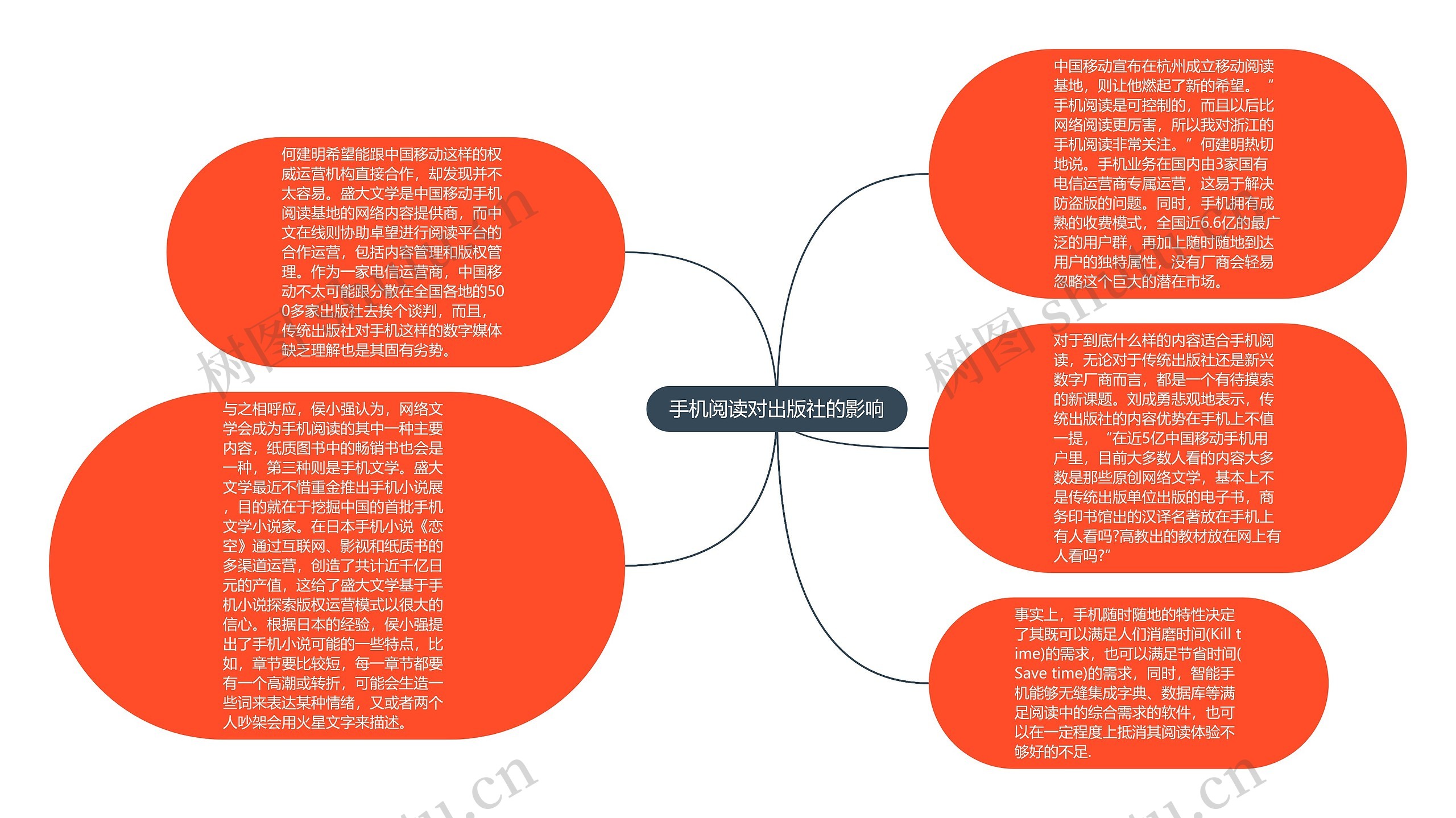 手机阅读对出版社的影响思维导图