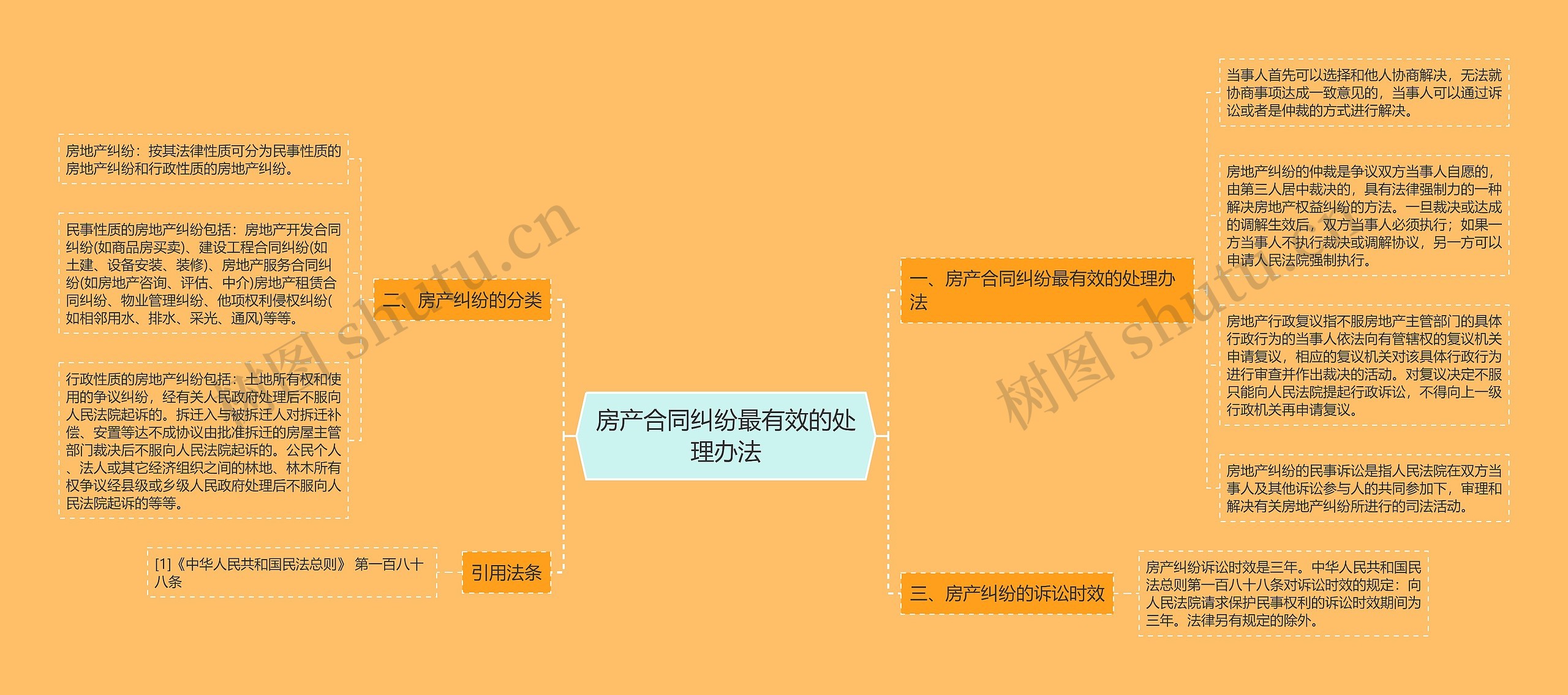 房产合同纠纷最有效的处理办法