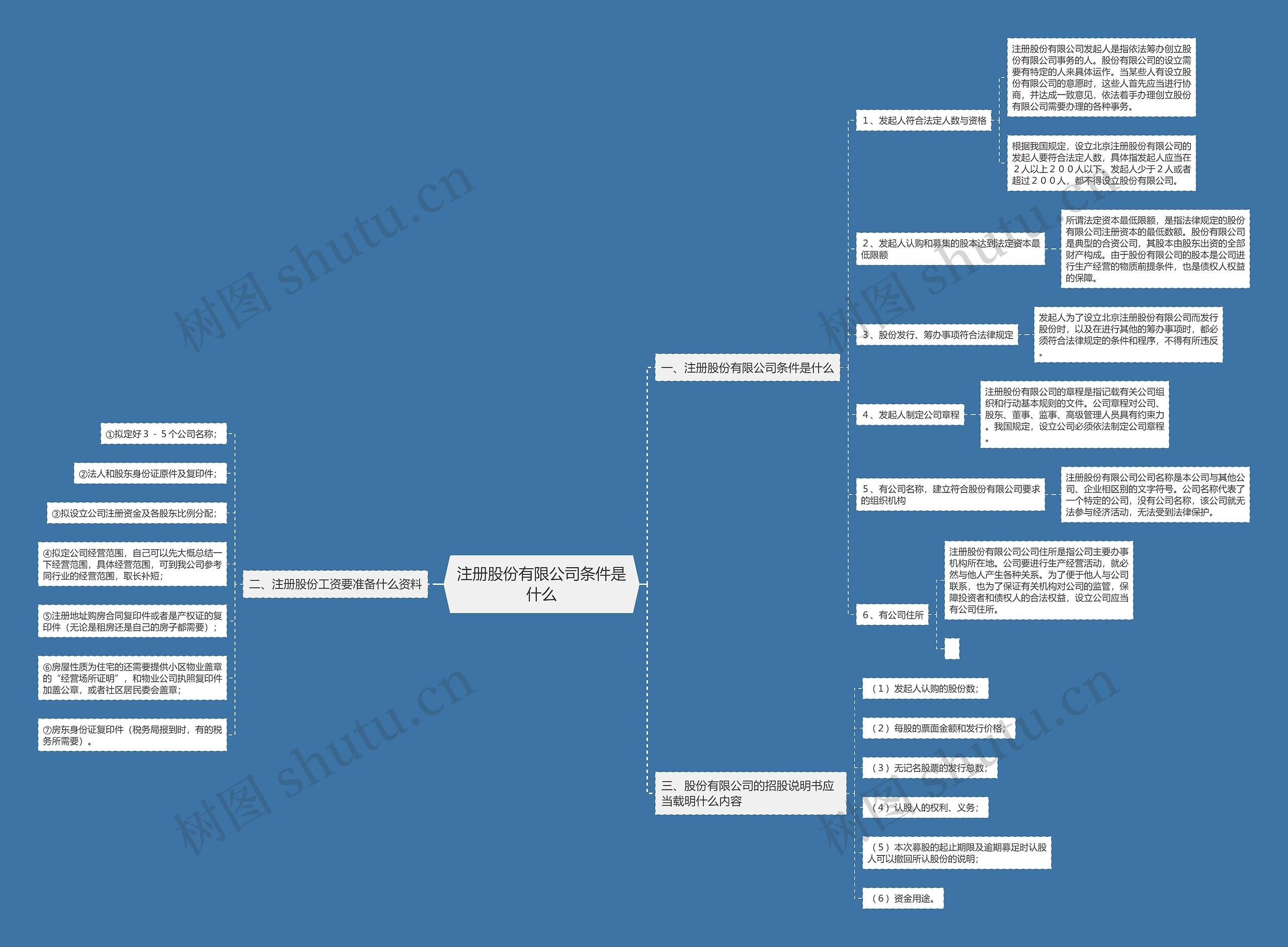 注册股份有限公司条件是什么