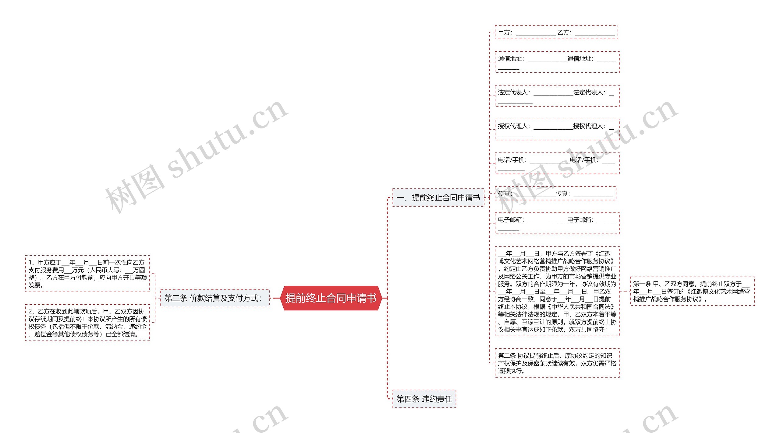 提前终止合同申请书