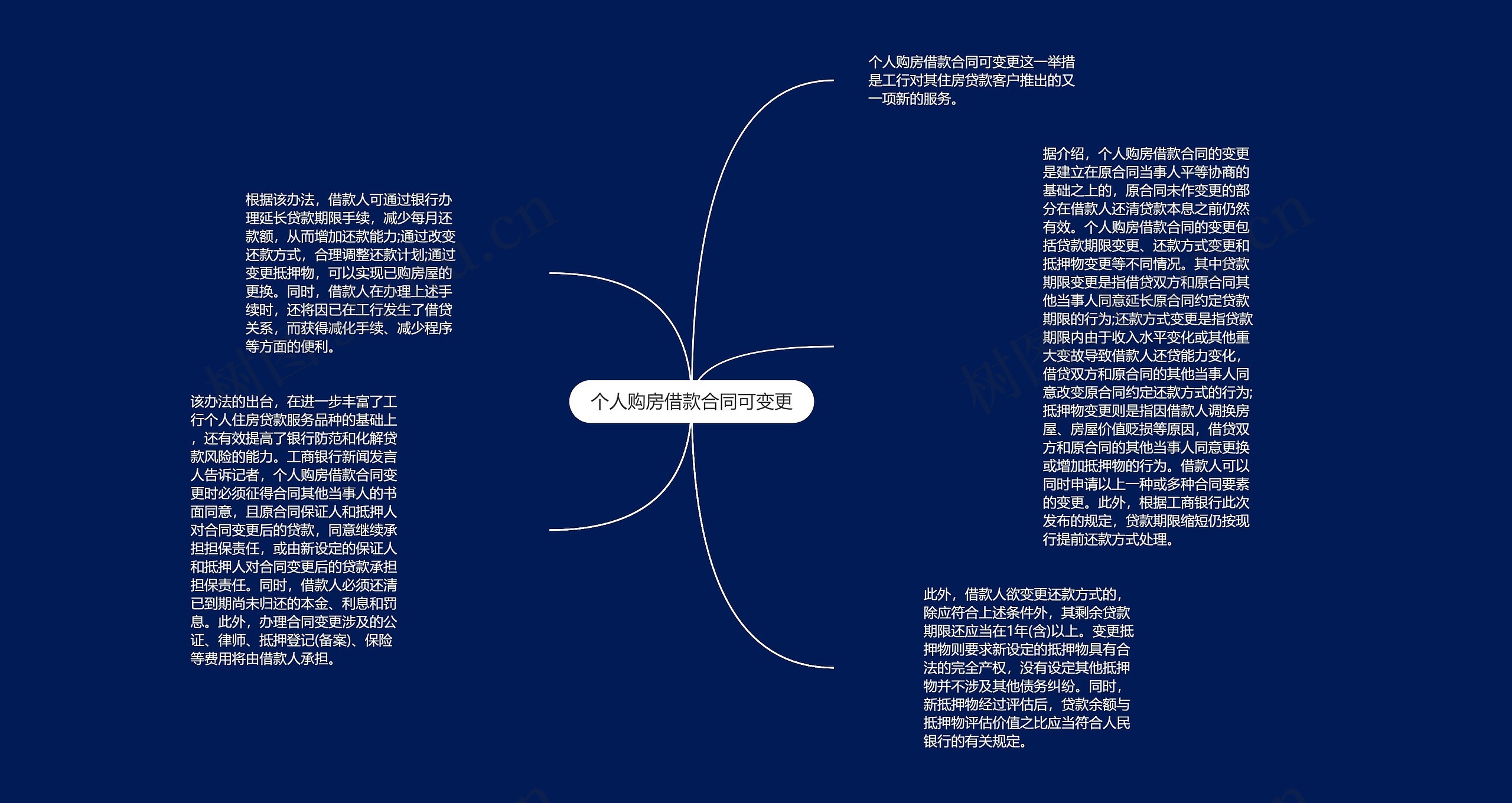 个人购房借款合同可变更思维导图