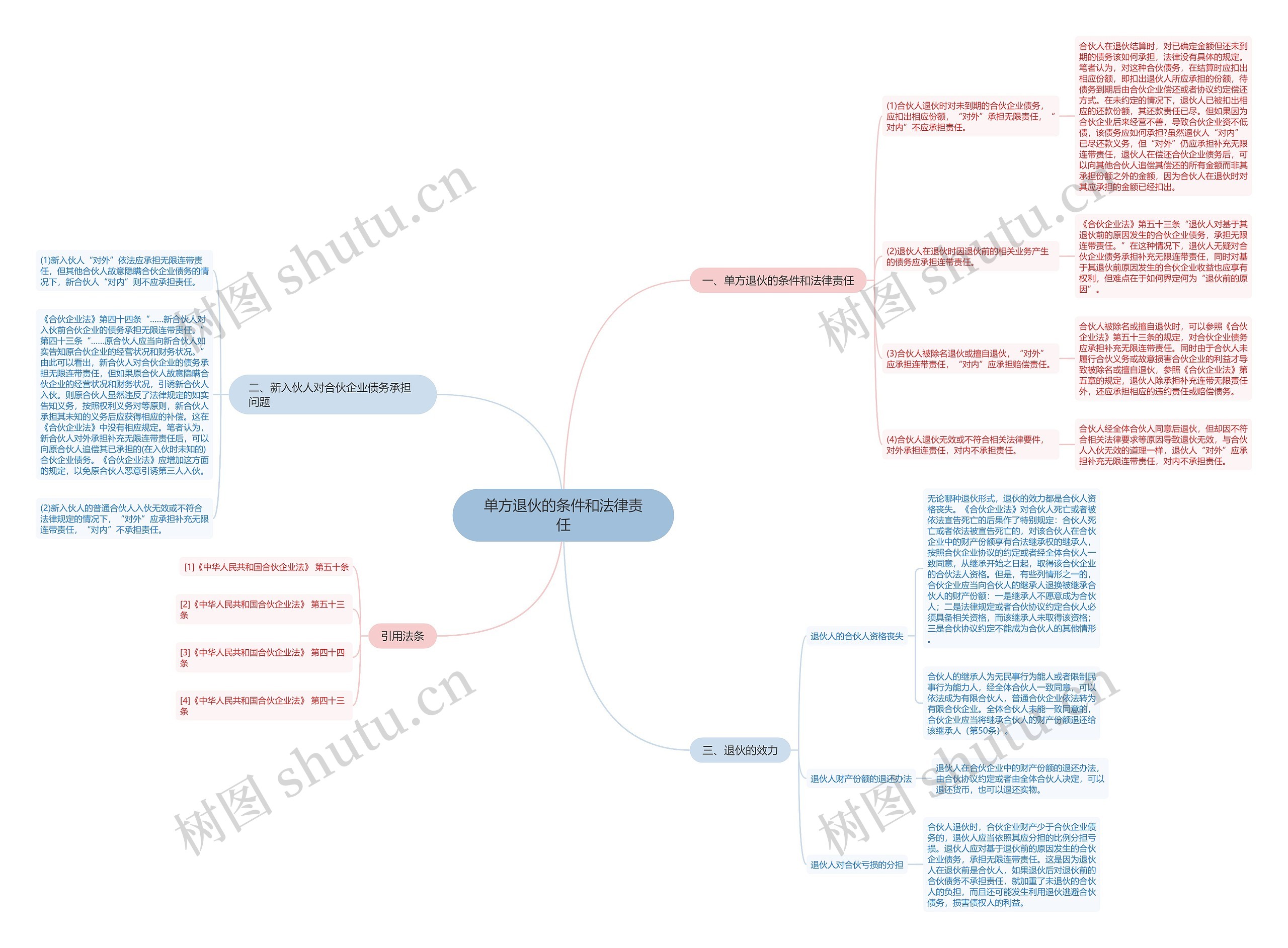单方退伙的条件和法律责任 单方退伙的条件和法律责任