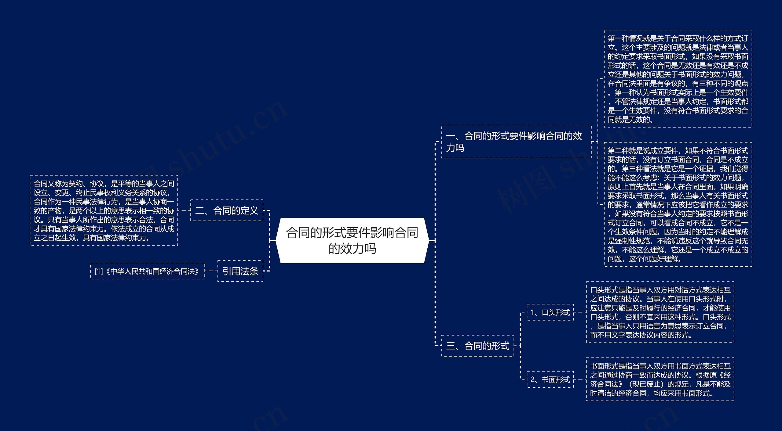 合同的形式要件影响合同的效力吗思维导图